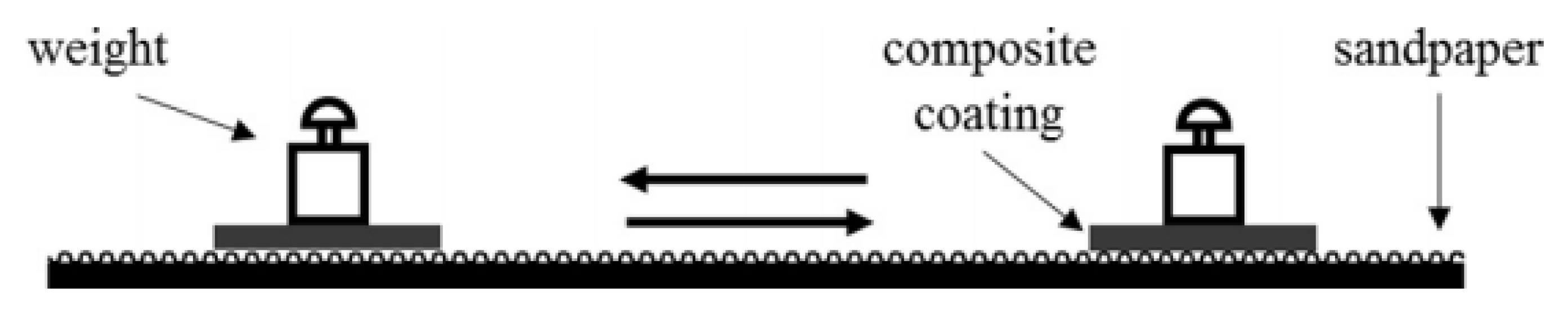 Applsci 11 11172 sch002