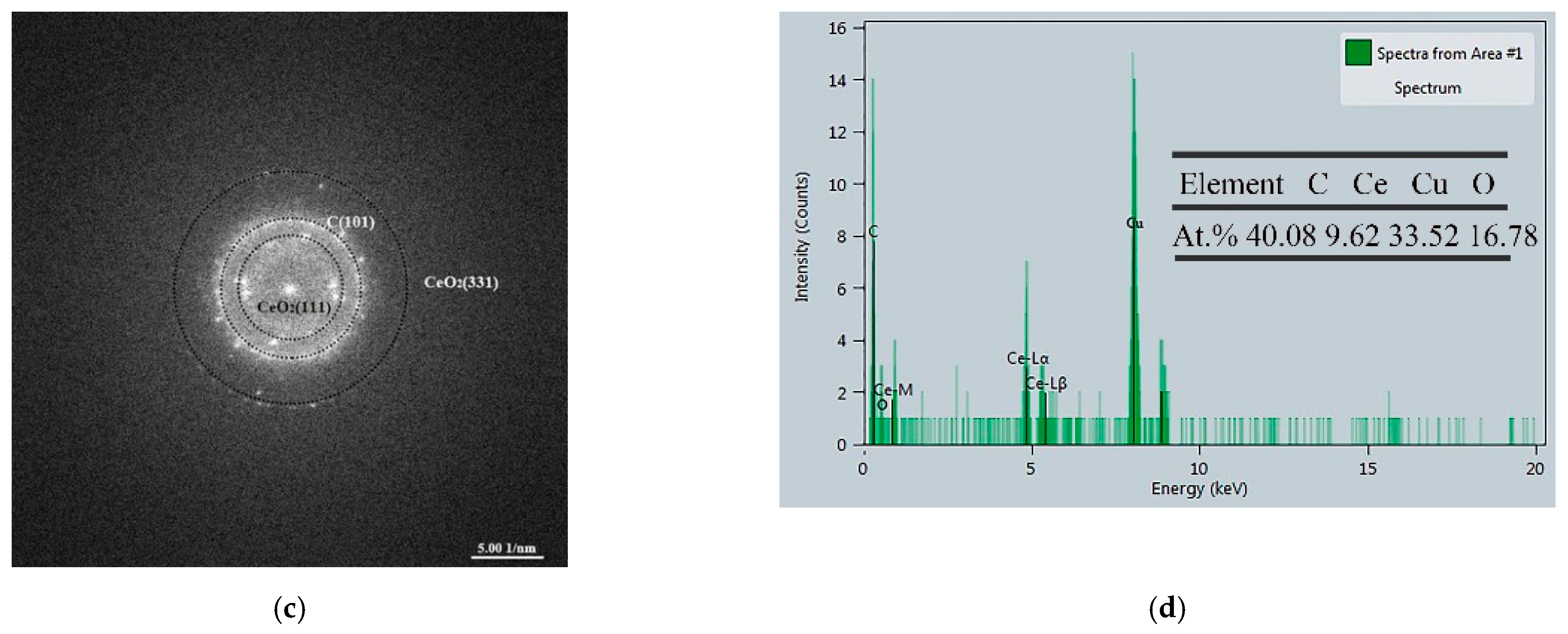 Applsci 11 11177 g003b