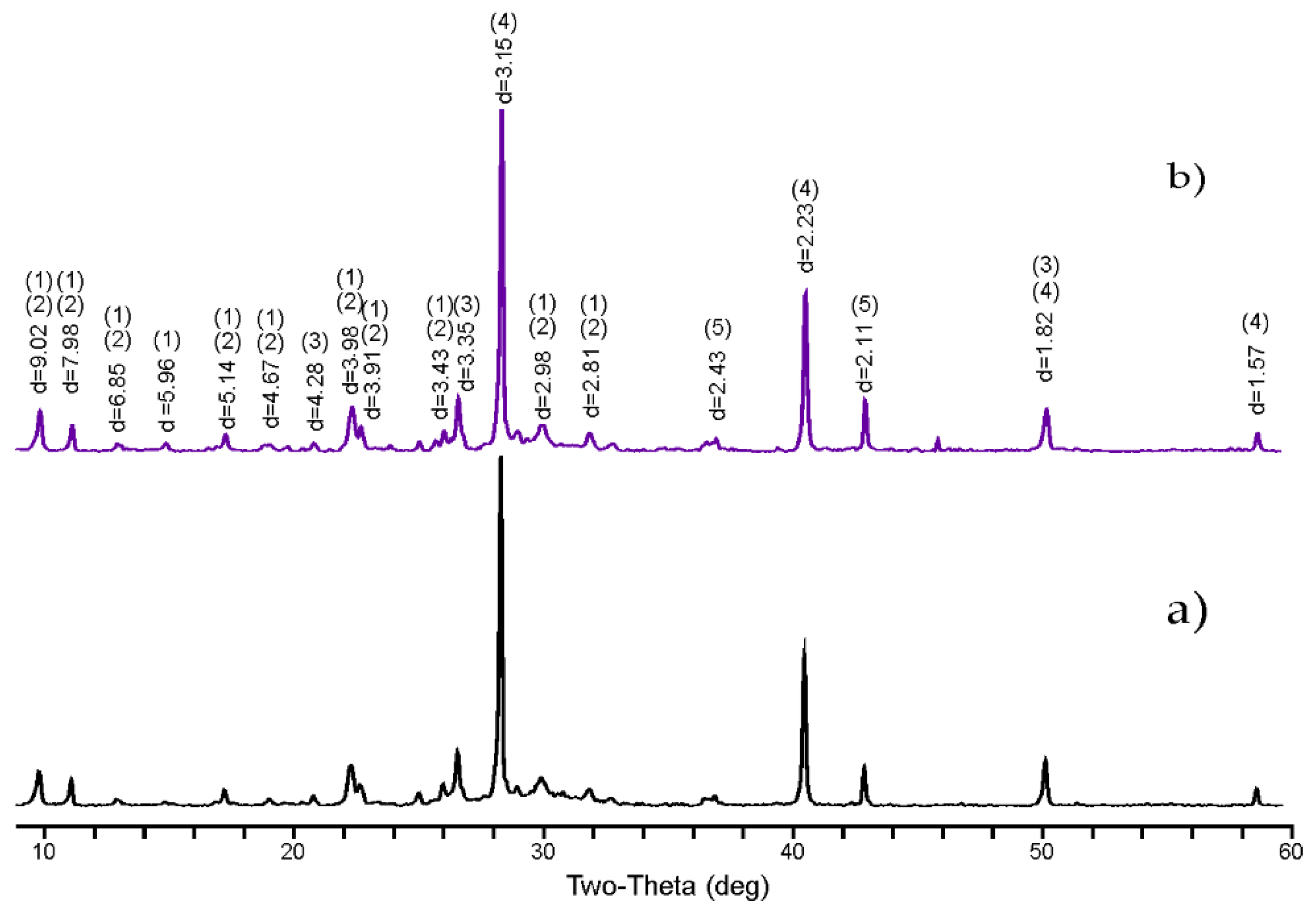 Applsci 11 11180 g005