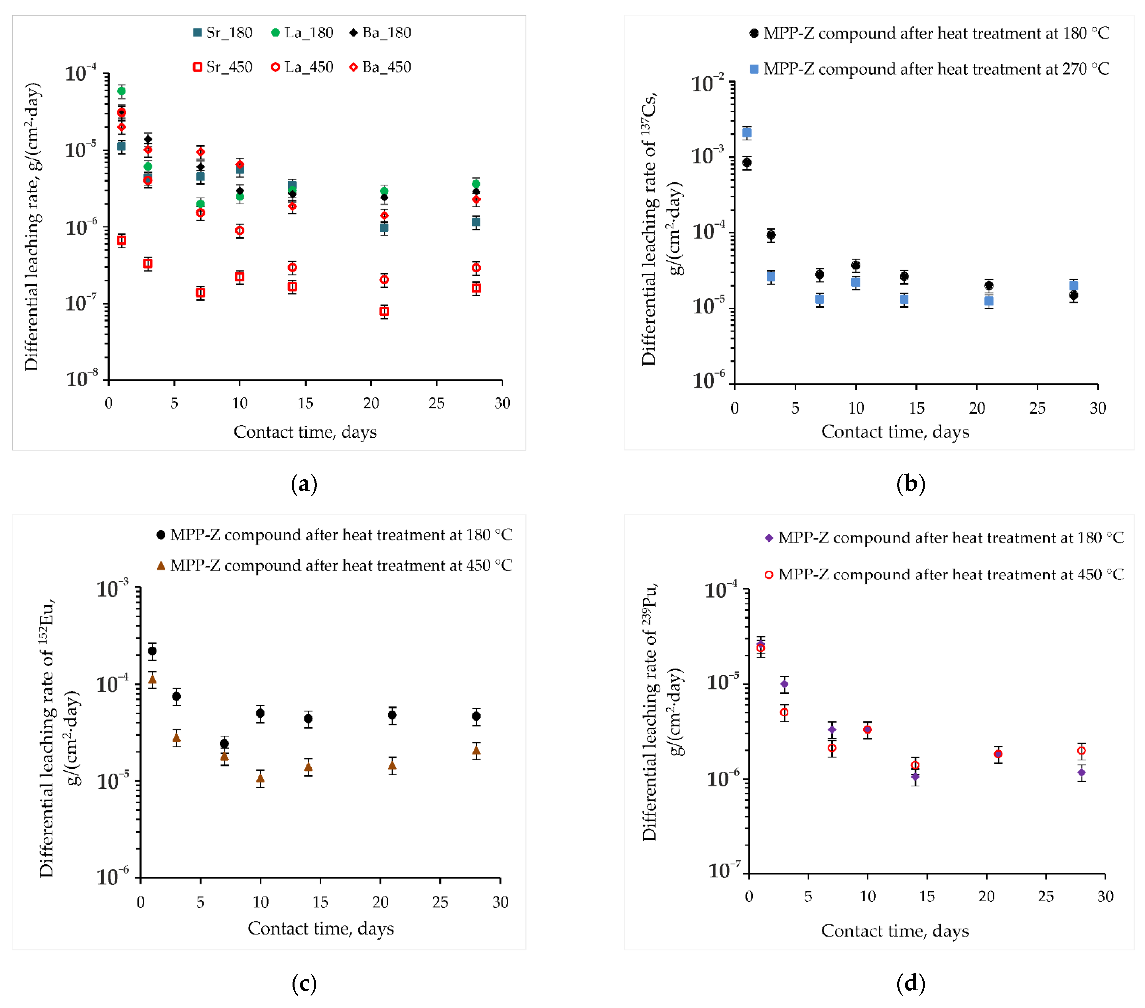 Applsci 11 11180 g007