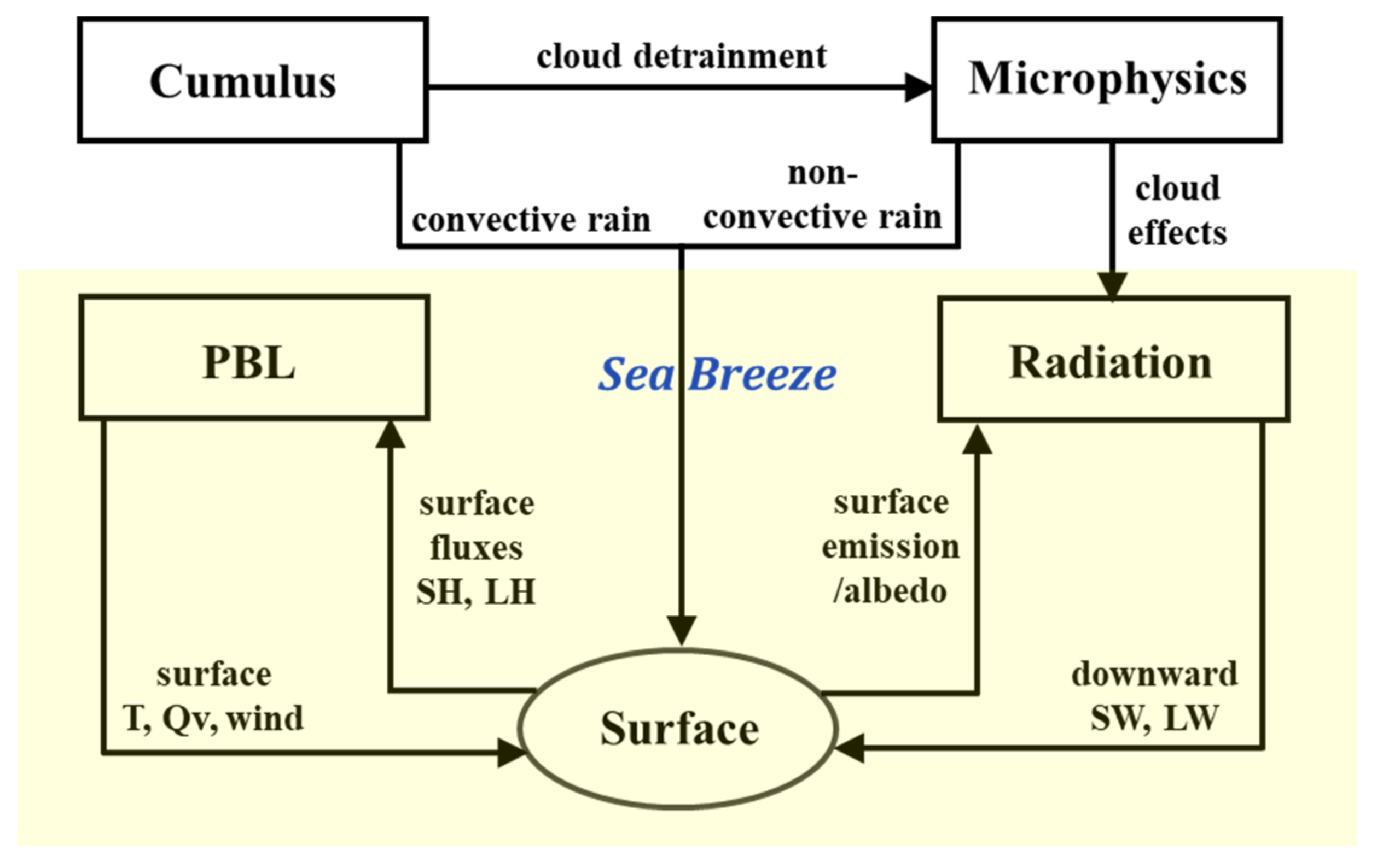 Applsci 11 11221 g002