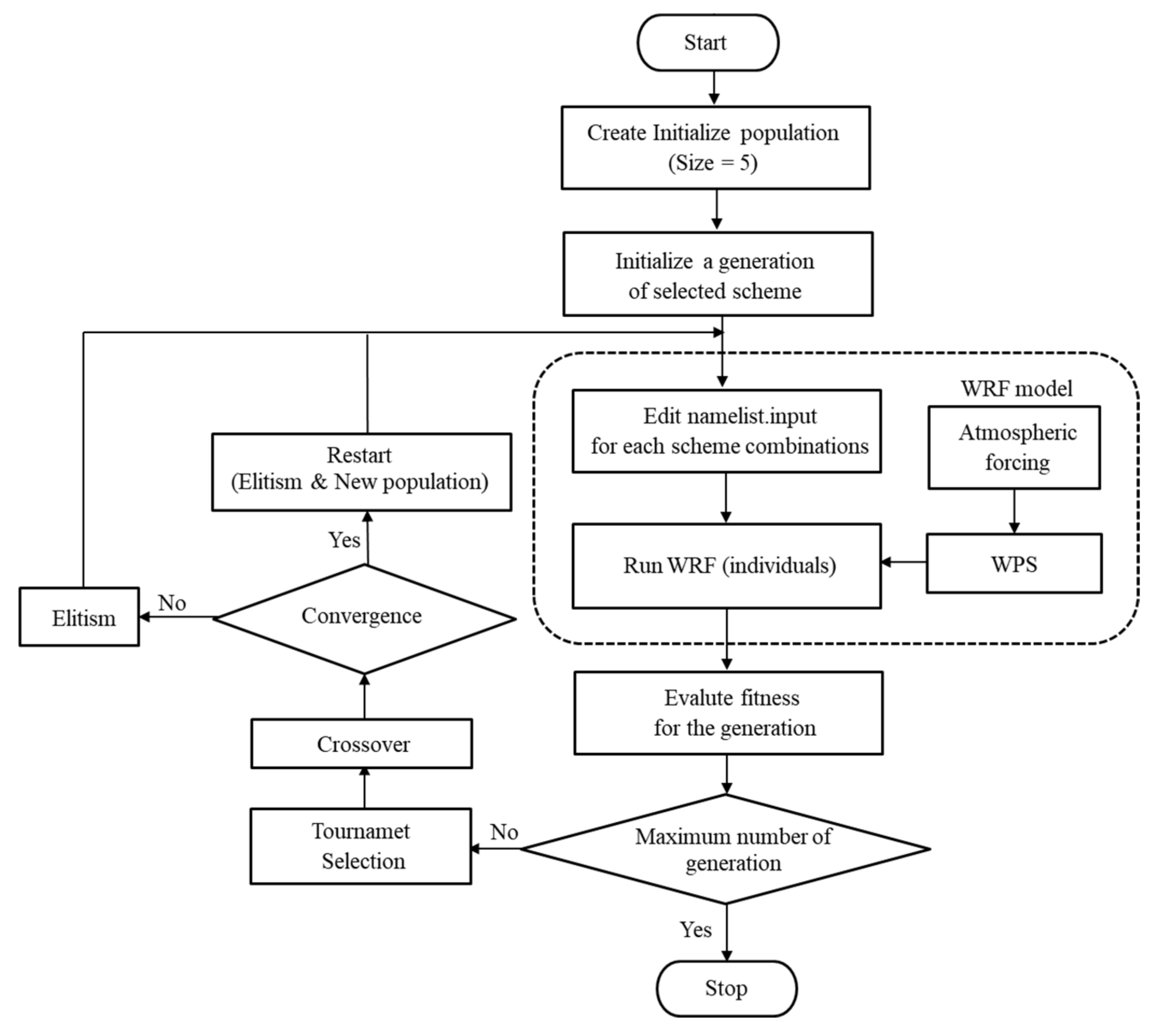 Applsci 11 11221 g003