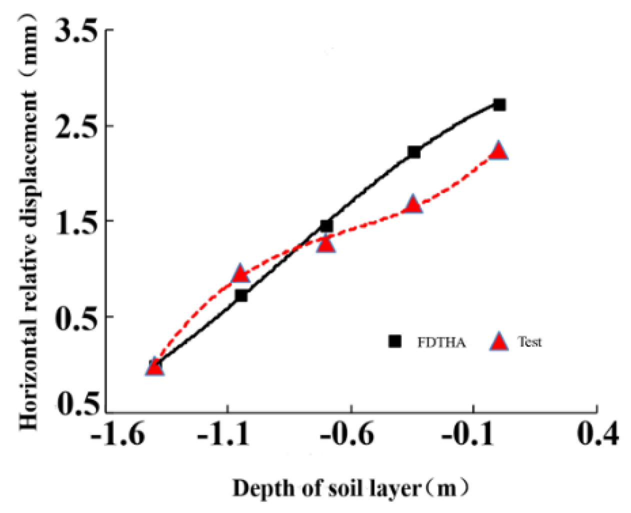 Applsci 11 11245 g013