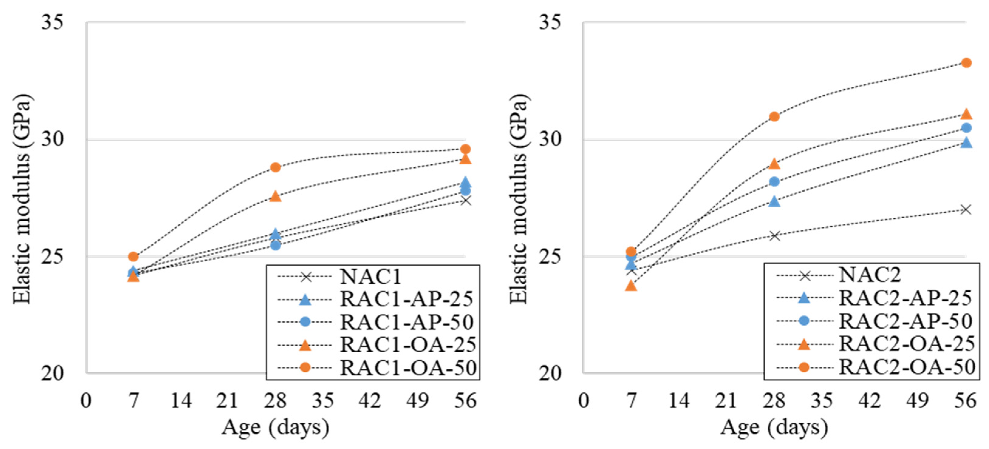 Applsci 11 11274 g007