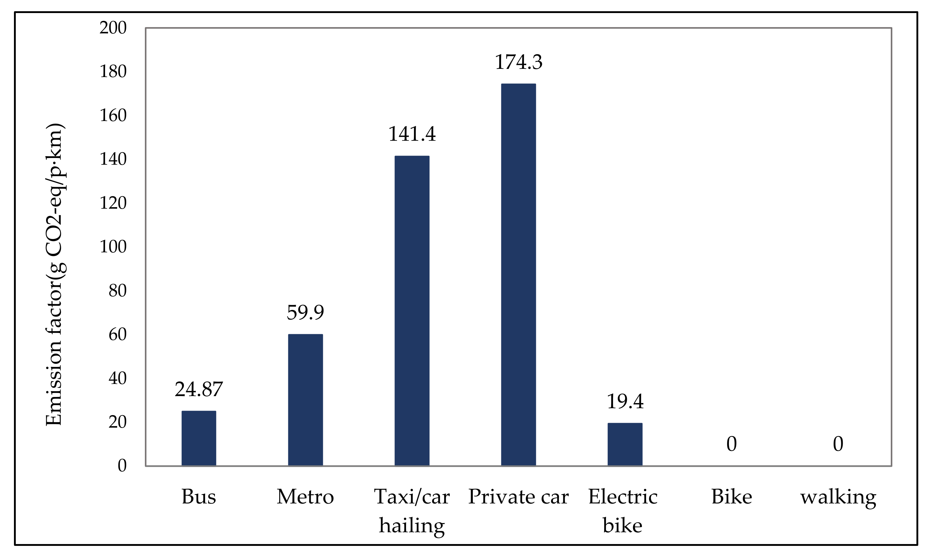 Applsci 11 11307 g002