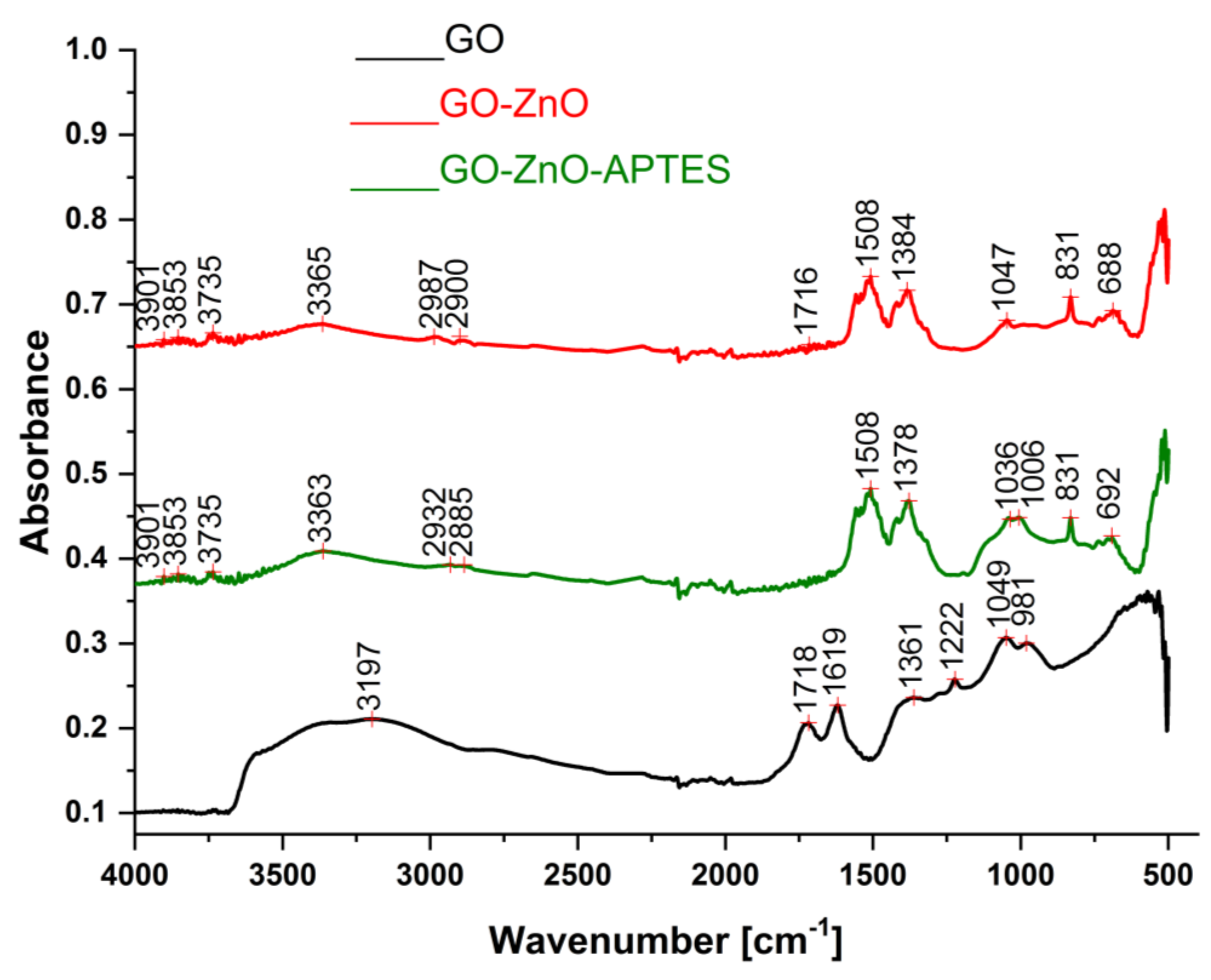 Applsci 11 11330 g004