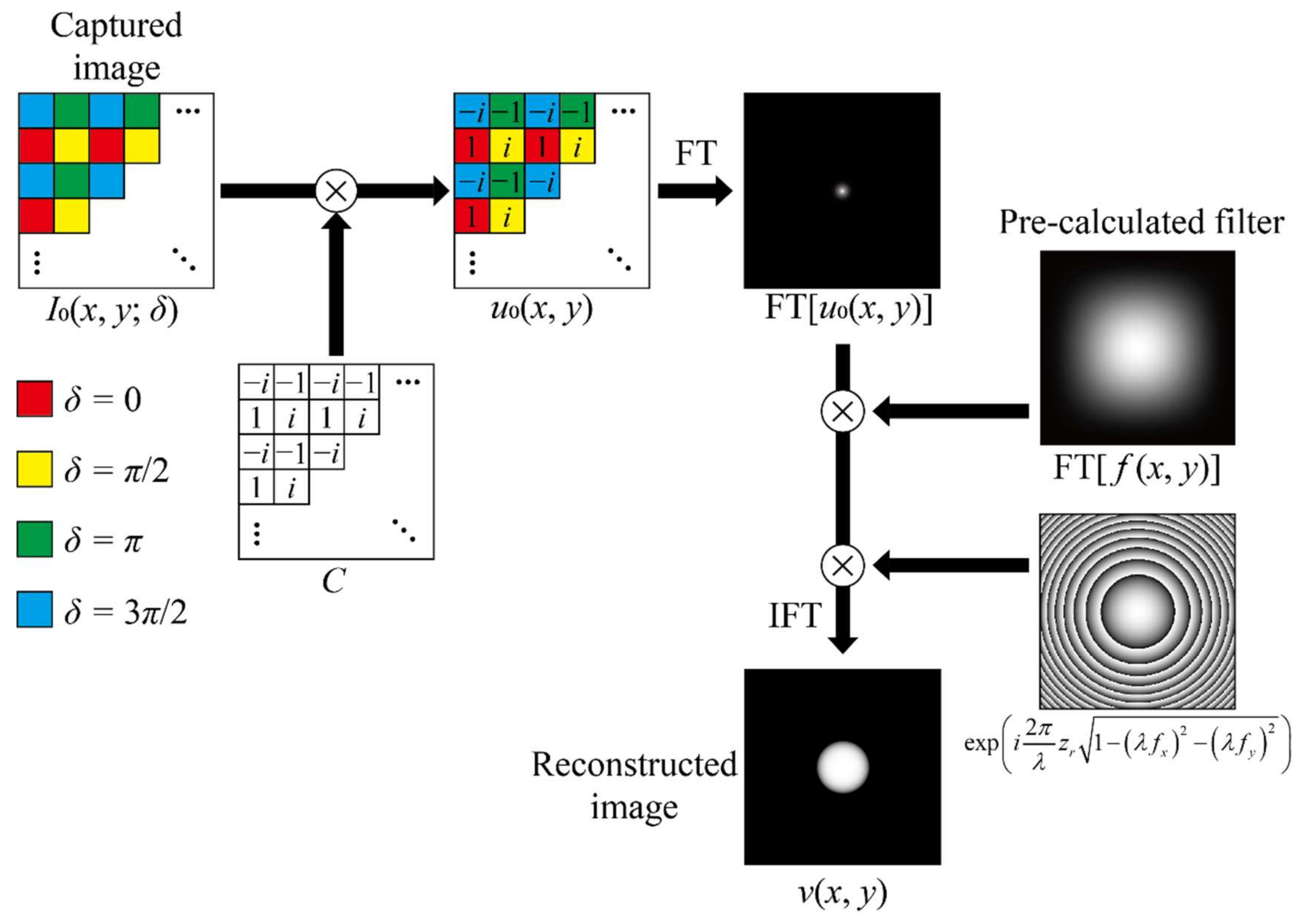 Applsci 11 11343 g003