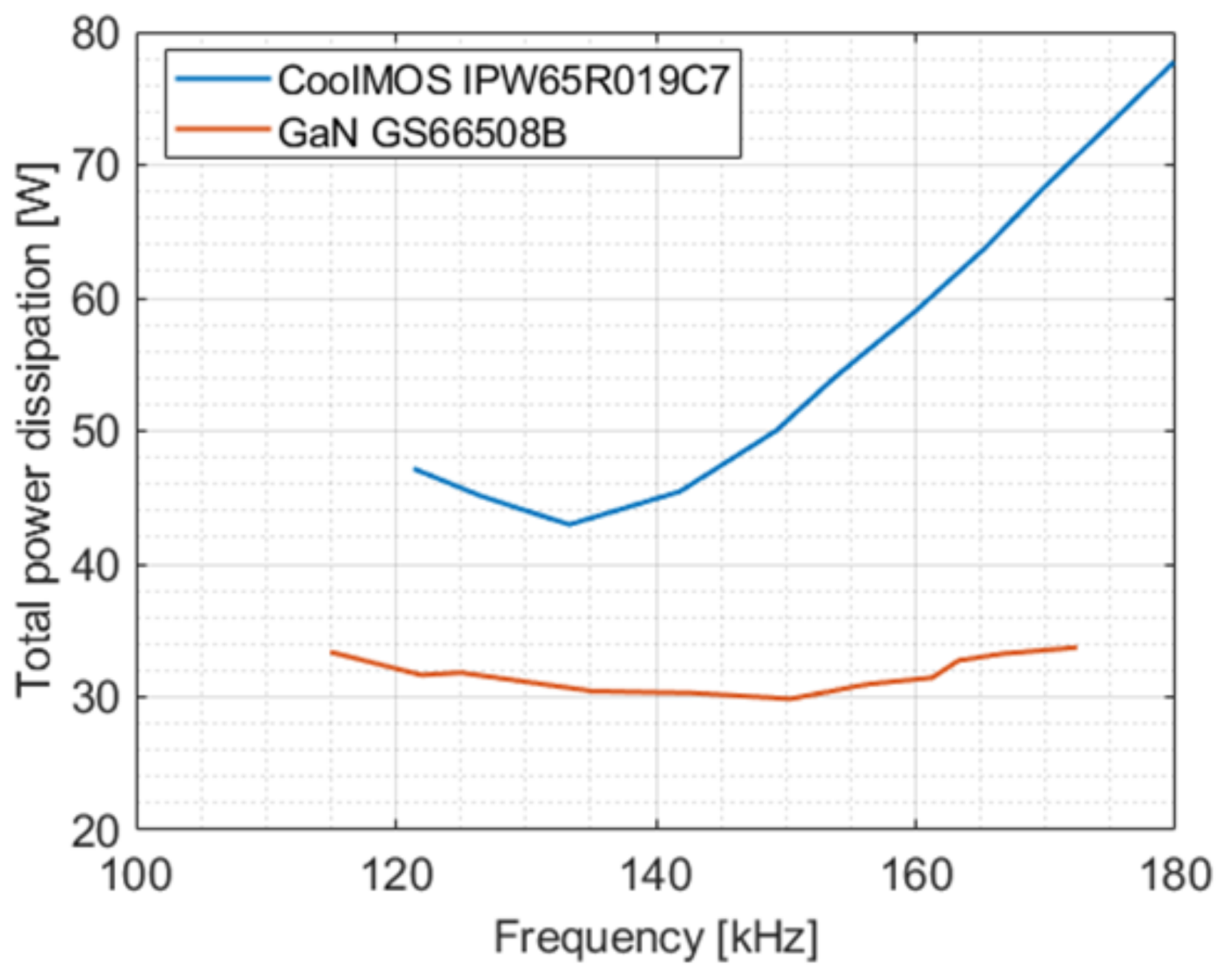 Applsci 11 11350 g007