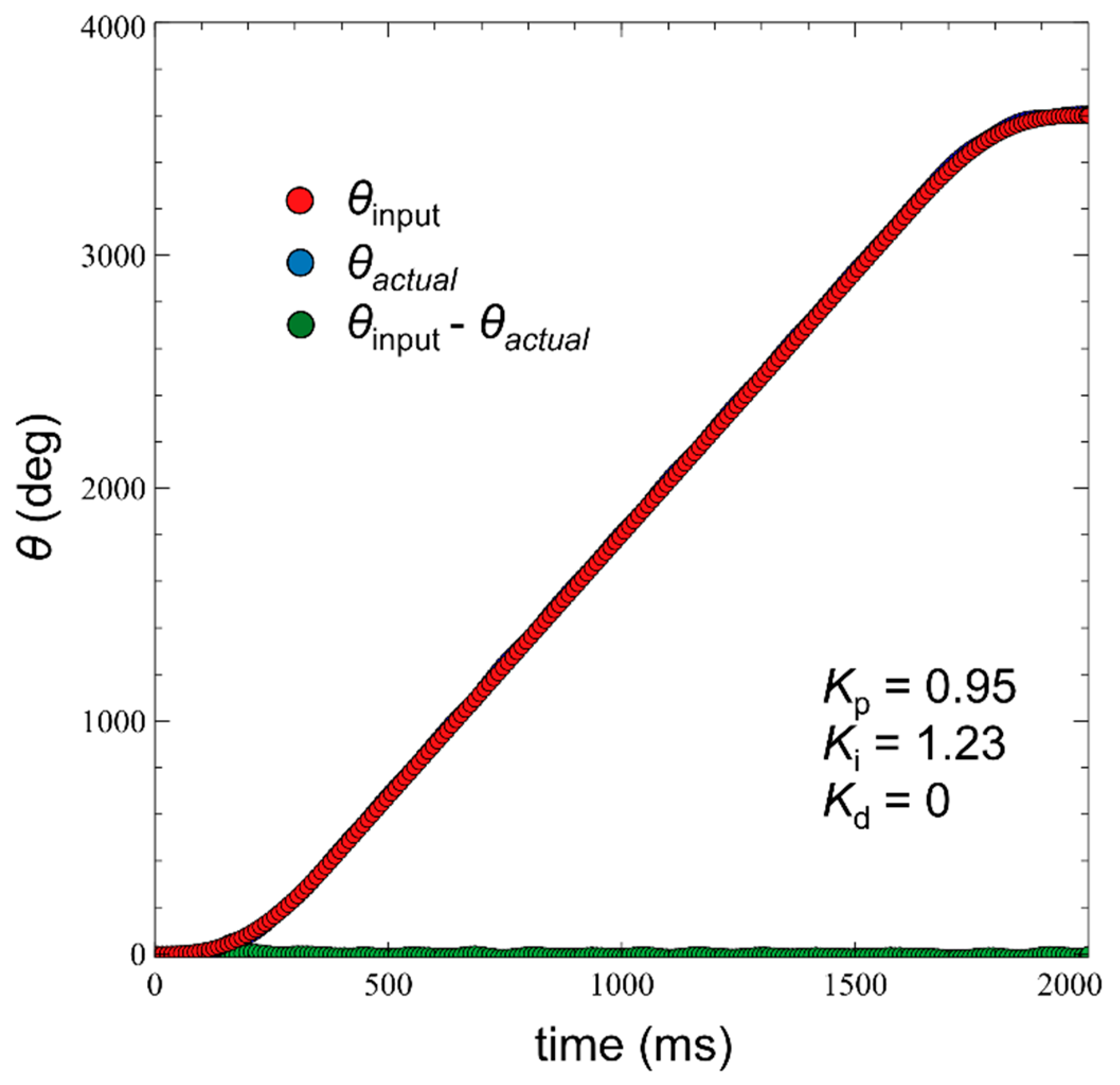 Applsci 11 11356 g004