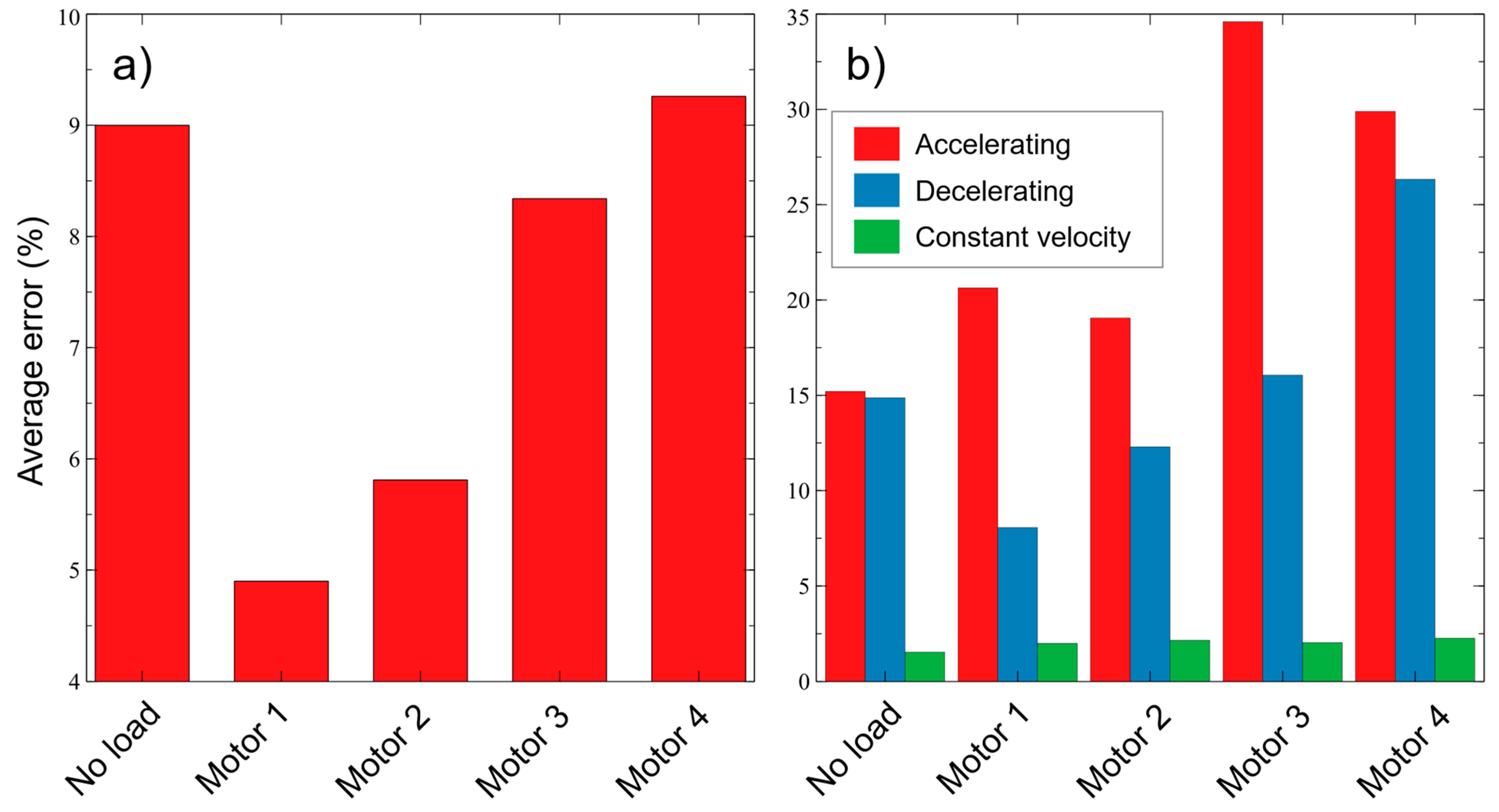 Applsci 11 11356 g006