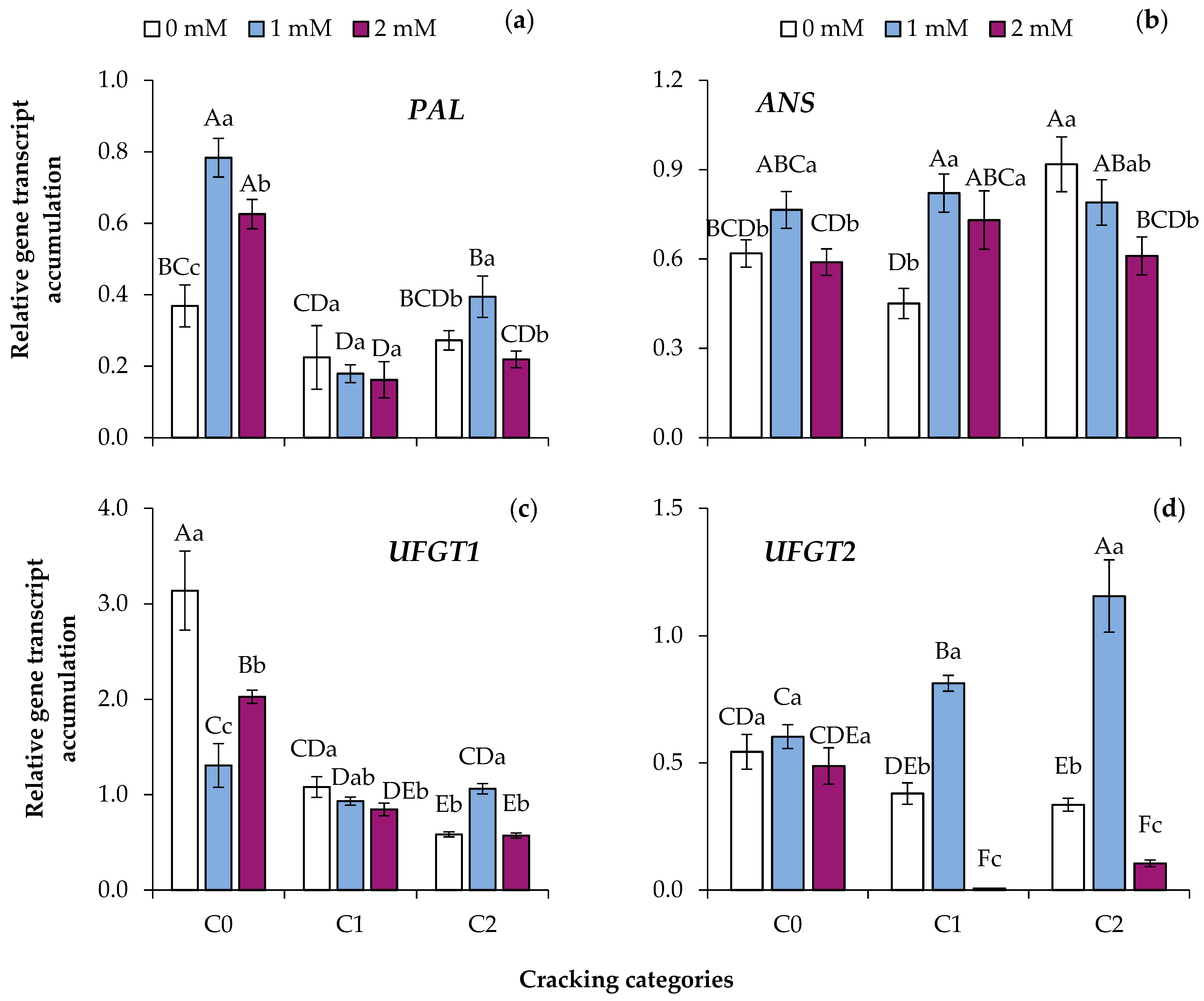 Applsci 11 11374 g004