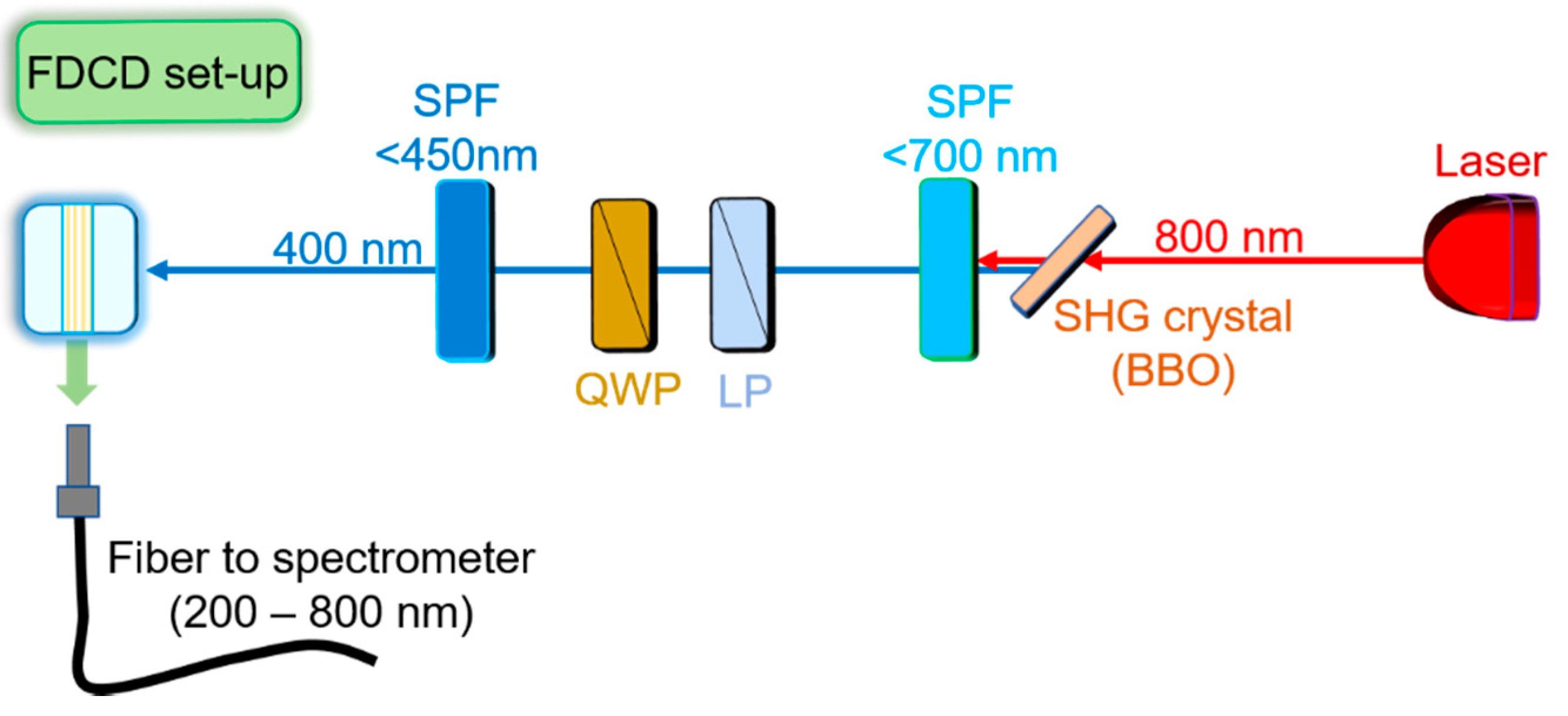 Applsci 11 11375 g003