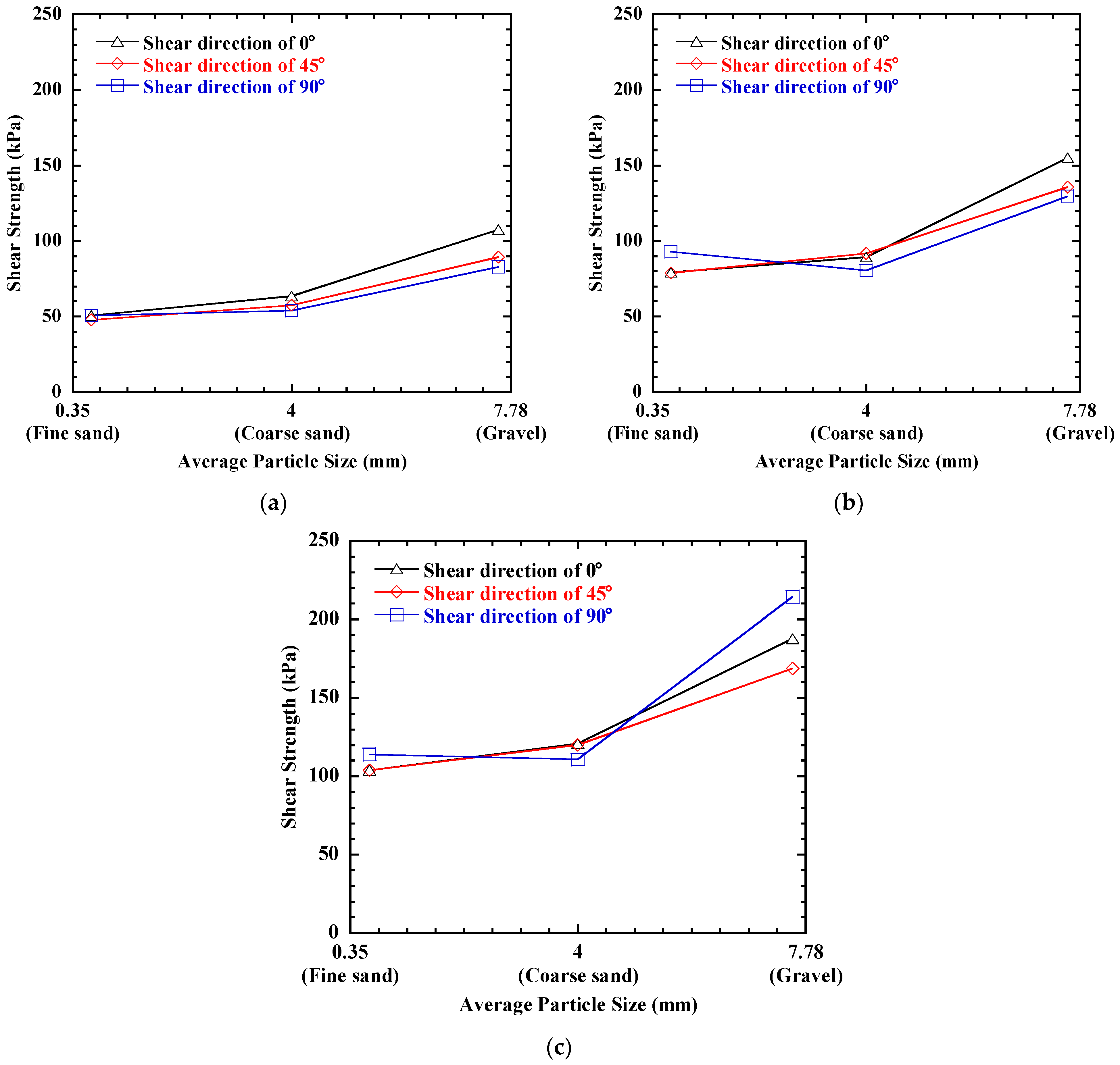 Applsci 11 11387 g016