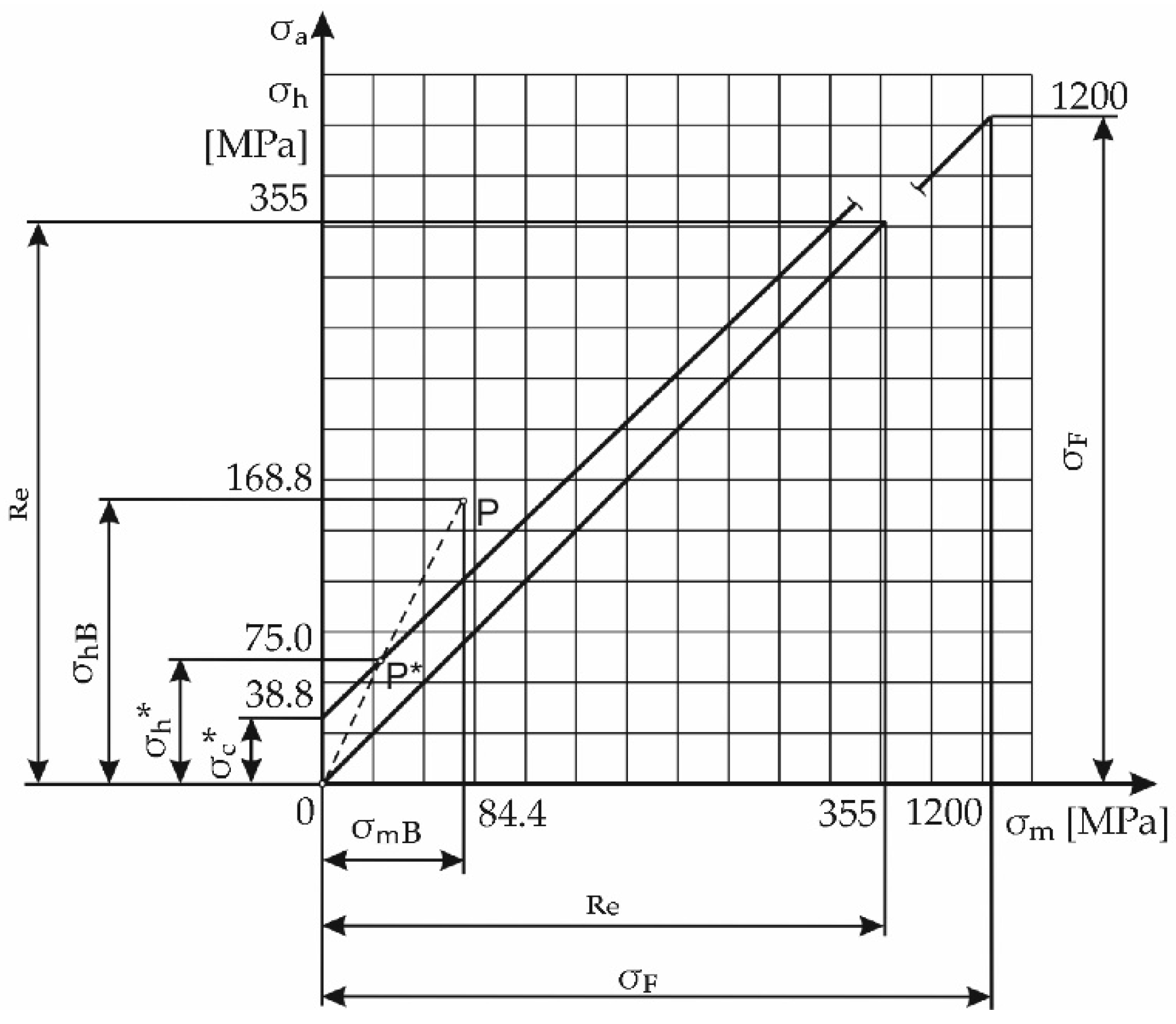 Applsci 11 11399 g0a2