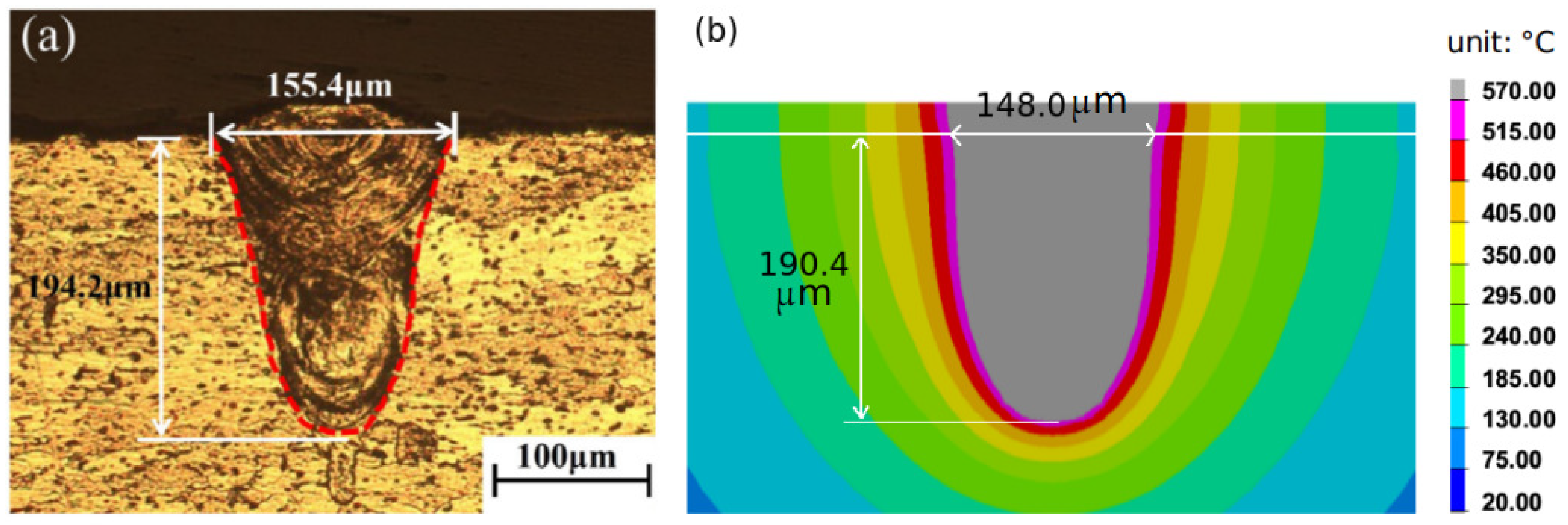 Applsci 11 11406 g016