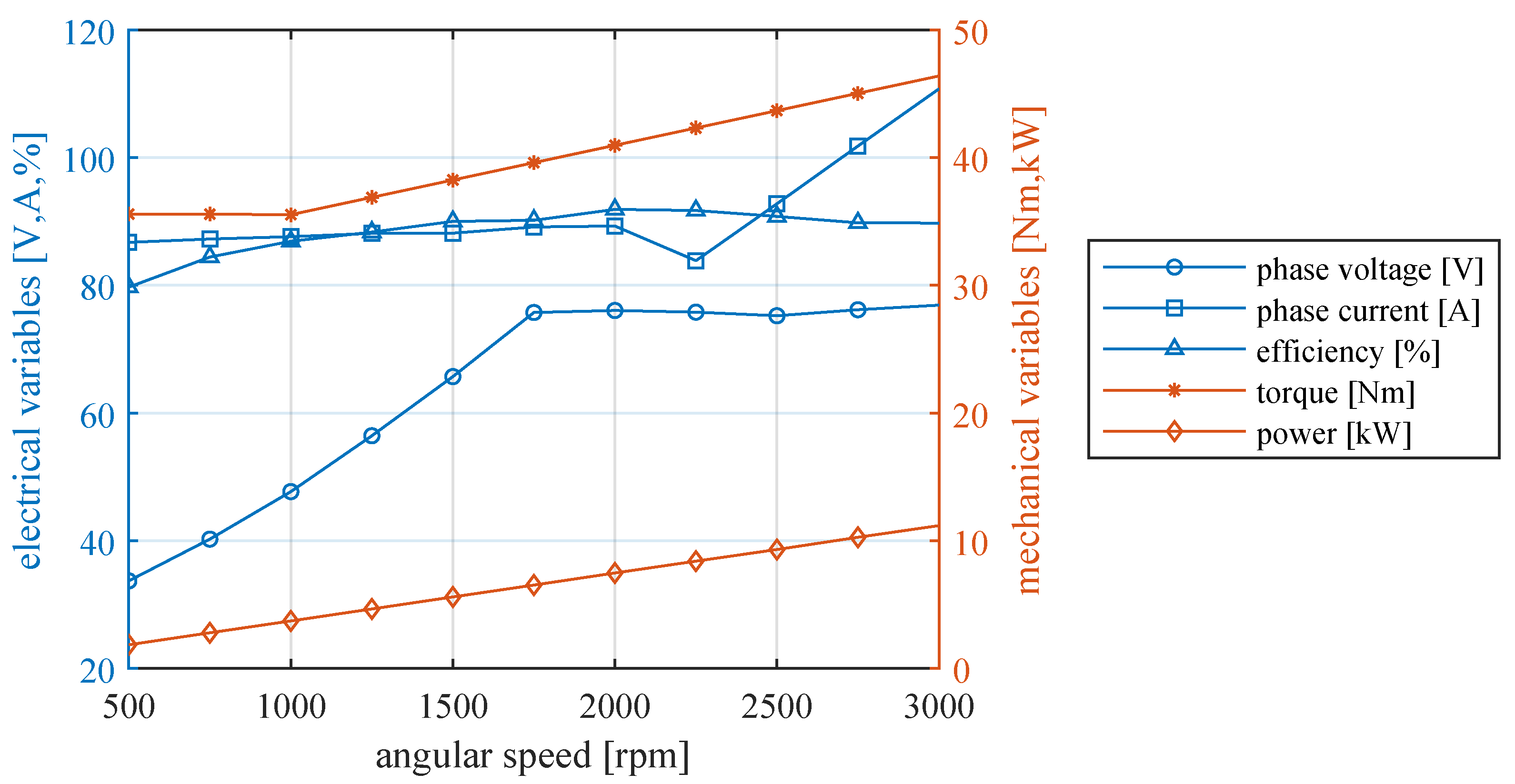 Applsci 11 11474 g003