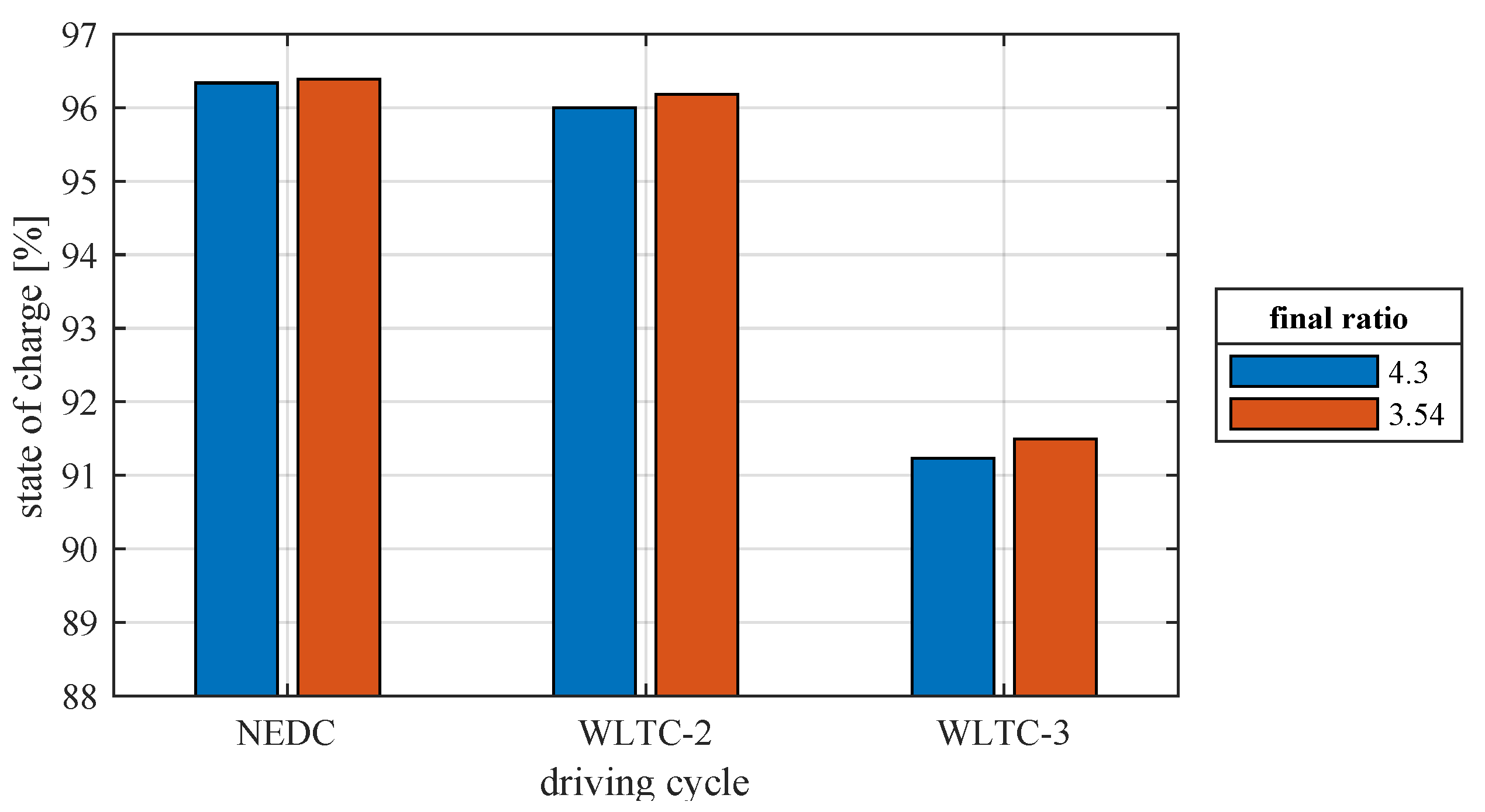 Applsci 11 11474 g010