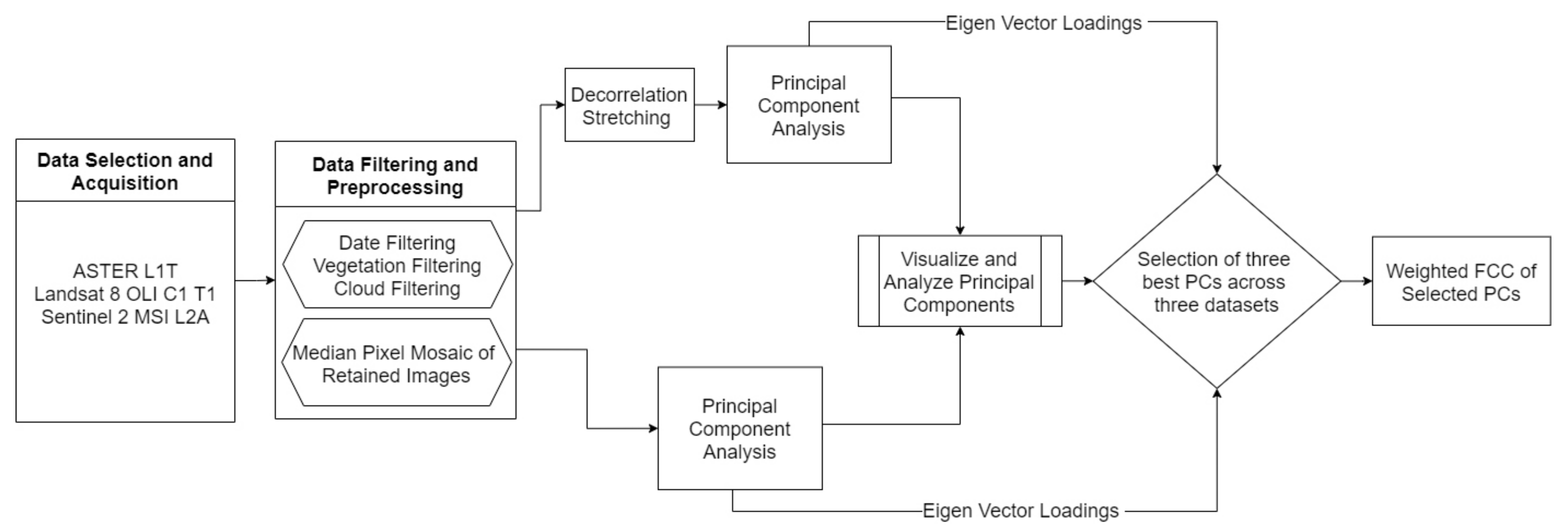 Applsci 11 11486 g003 Applsci 11 11486 g003