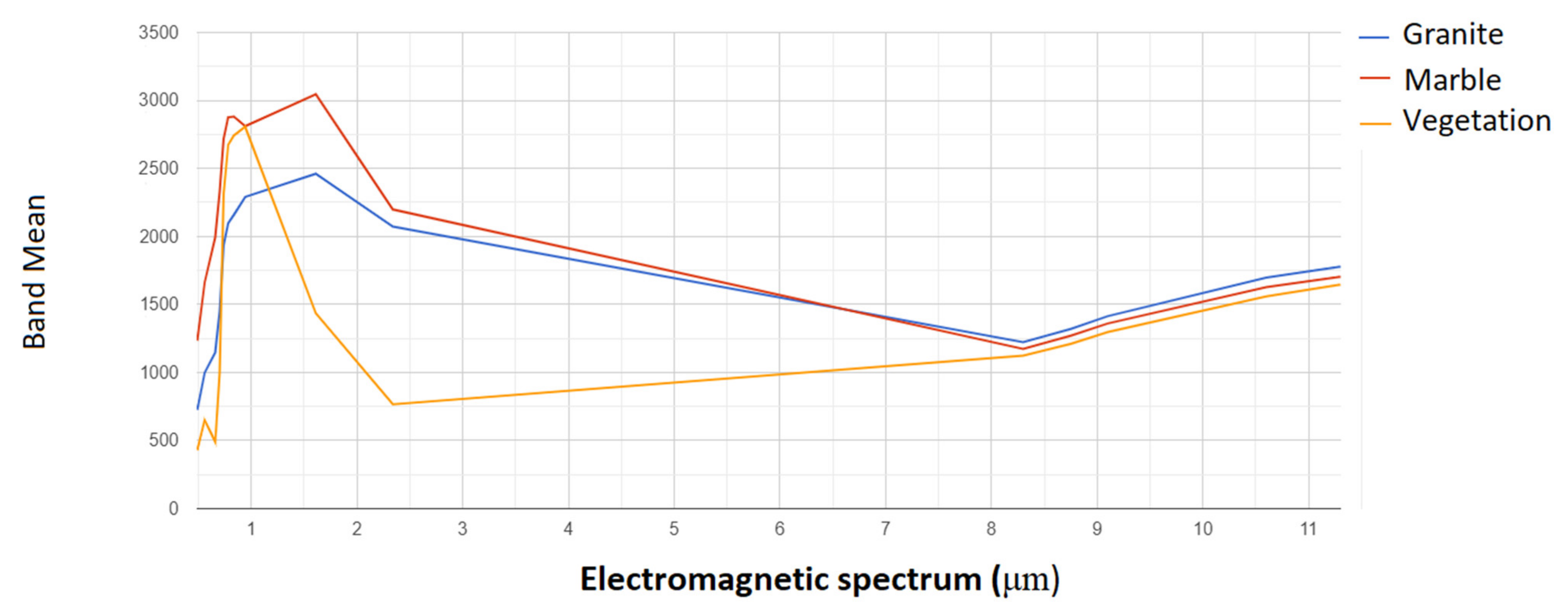 Applsci 11 11486 g005 Applsci 11 11486 g005