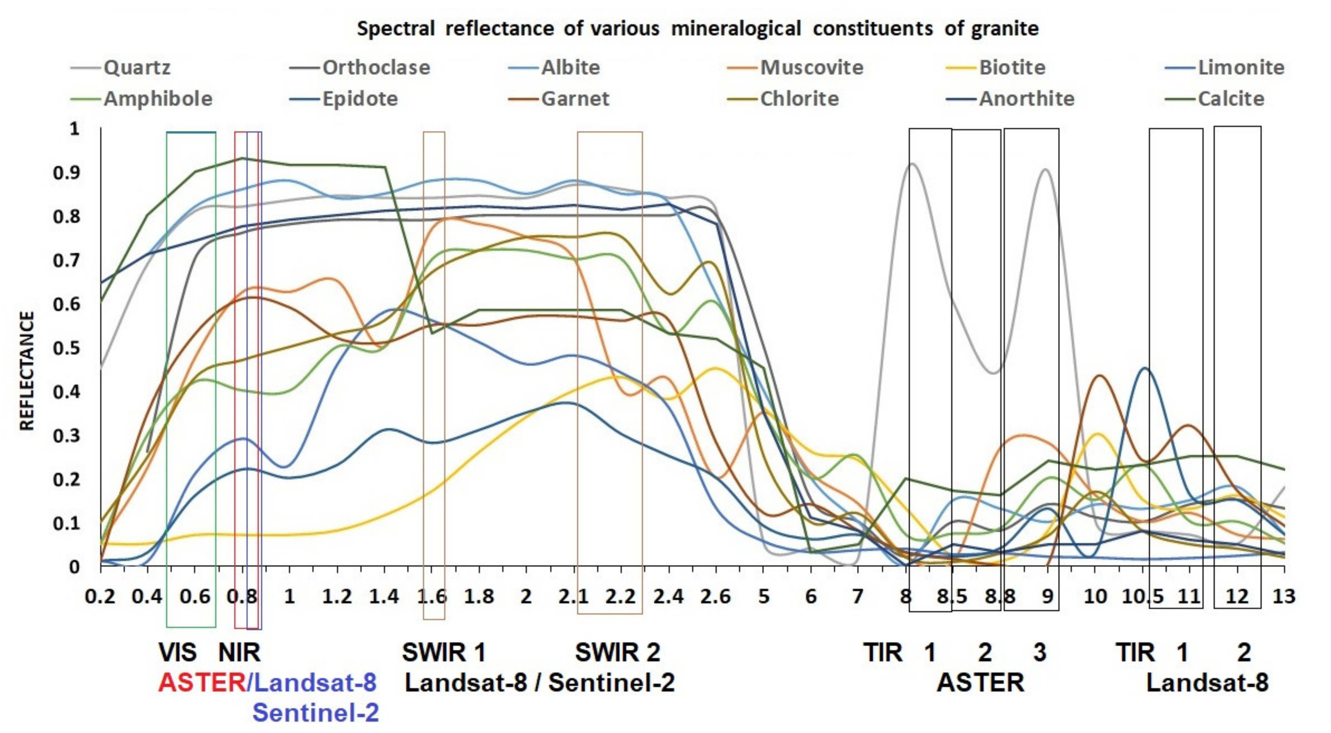 Applsci 11 11486 g006 Applsci 11 11486 g006
