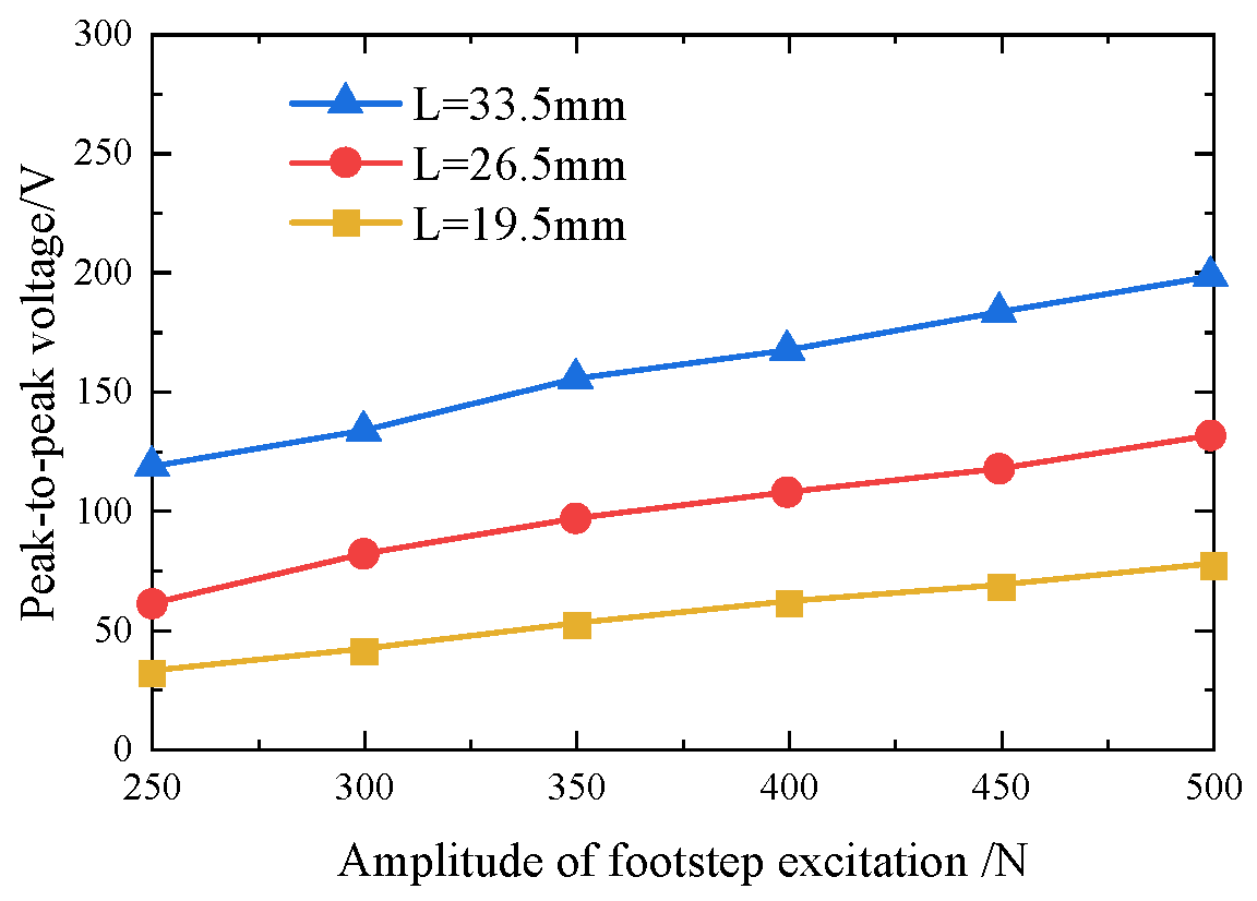 Applsci 11 11504 g008