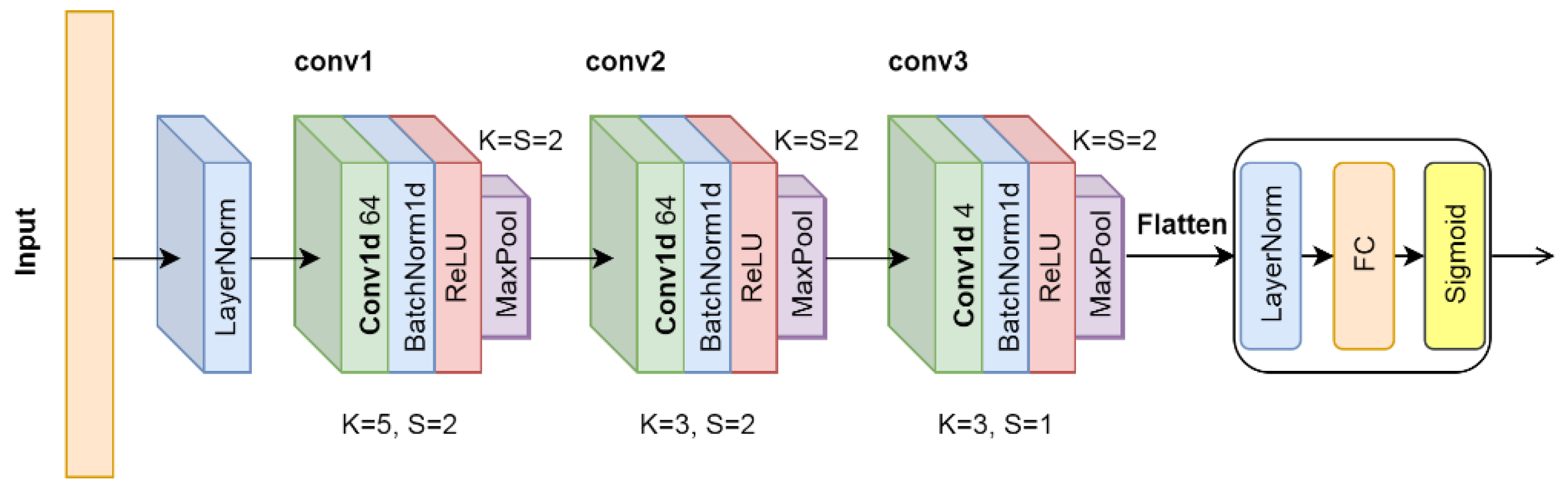 Applied Sciences | Free Full-Text | Comparing End-to-End Machine ...