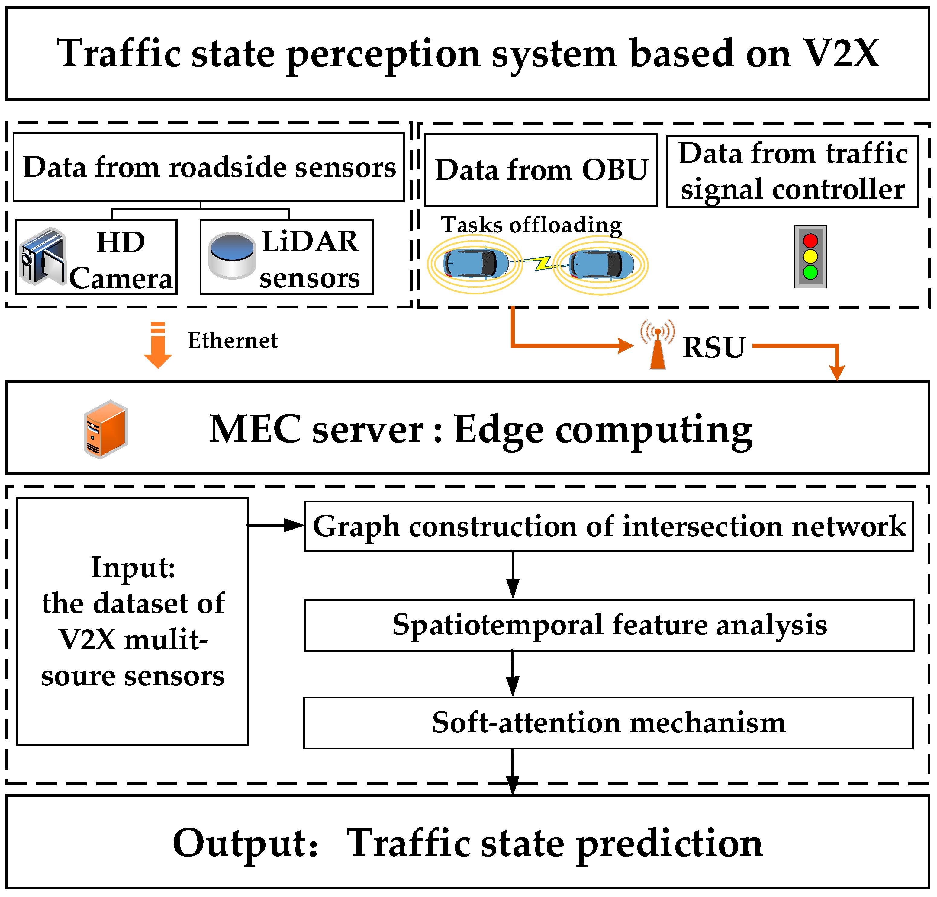 Applsci 11 11530 g001