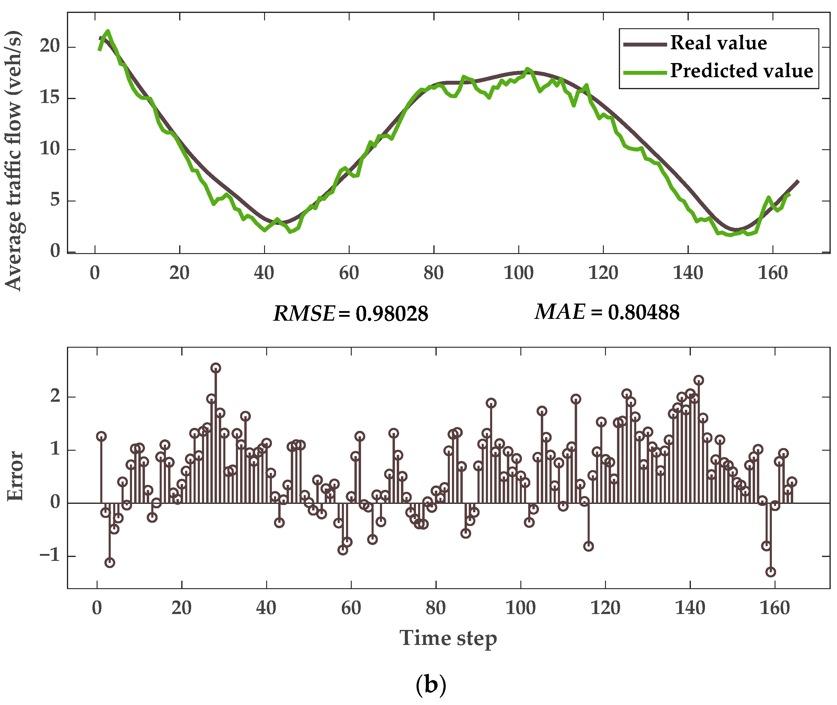Applsci 11 11530 g011b