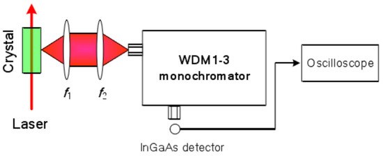 High-power diode lasers funded at University of Adelaide - PIC