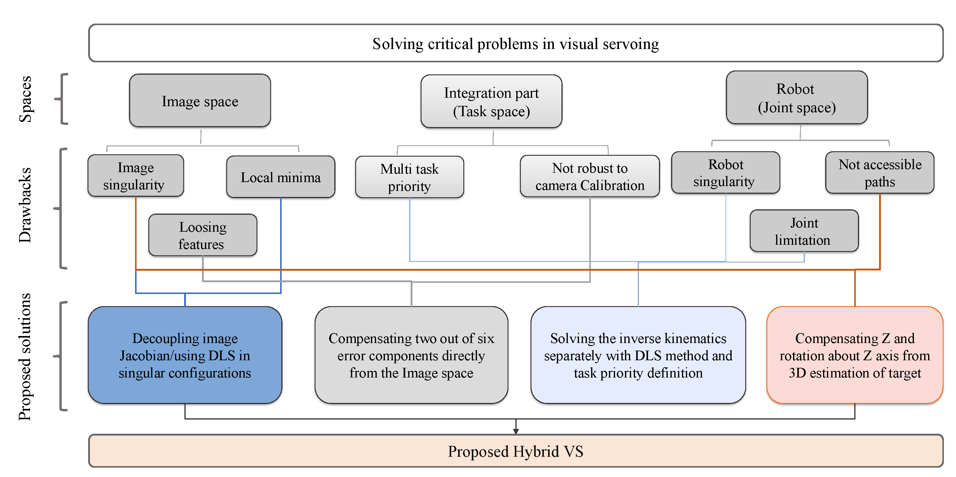 Applsci 11 11566 g002 Applsci 11 11566 g002