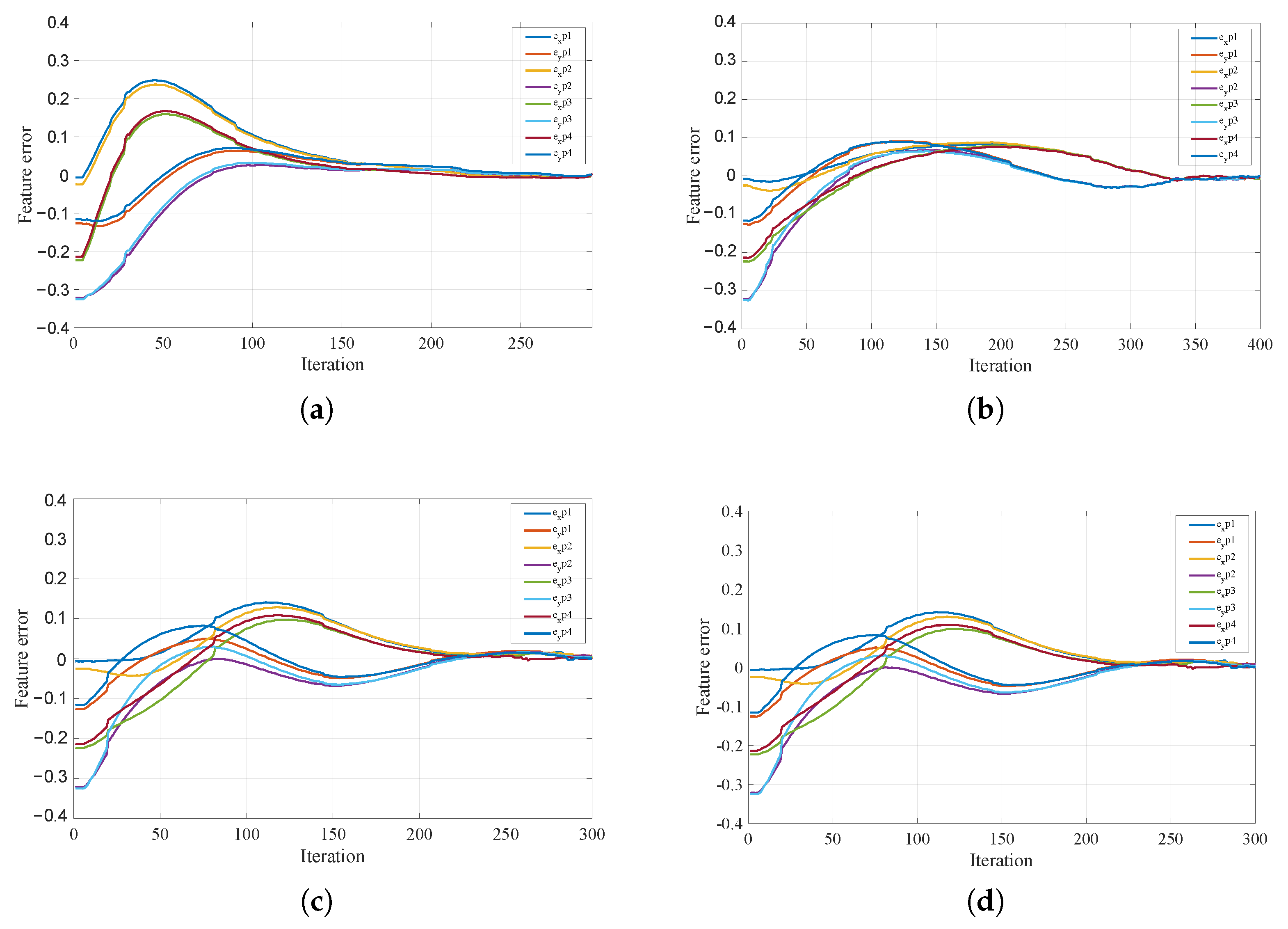 Applsci 11 11566 g006 Applsci 11 11566 g006