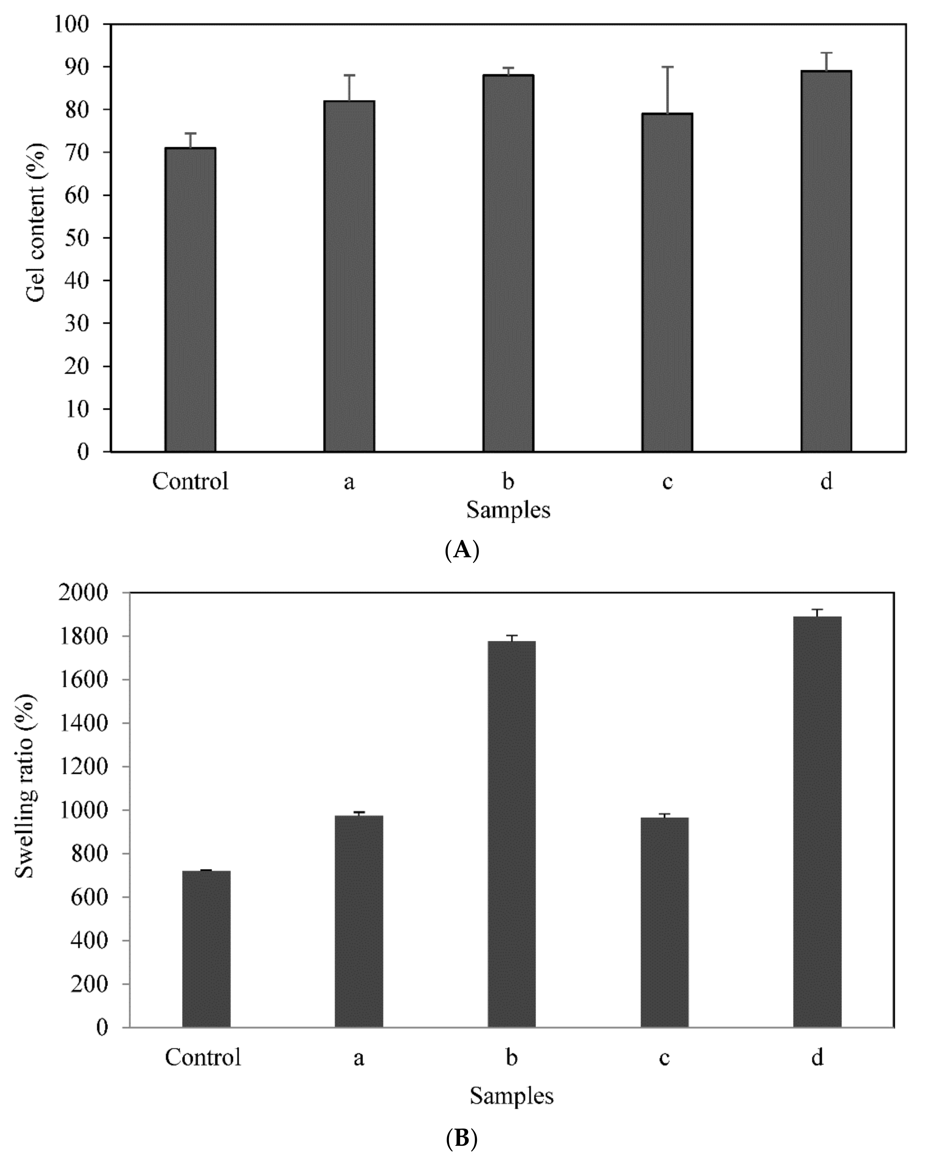 Applsci 11 11573 g007