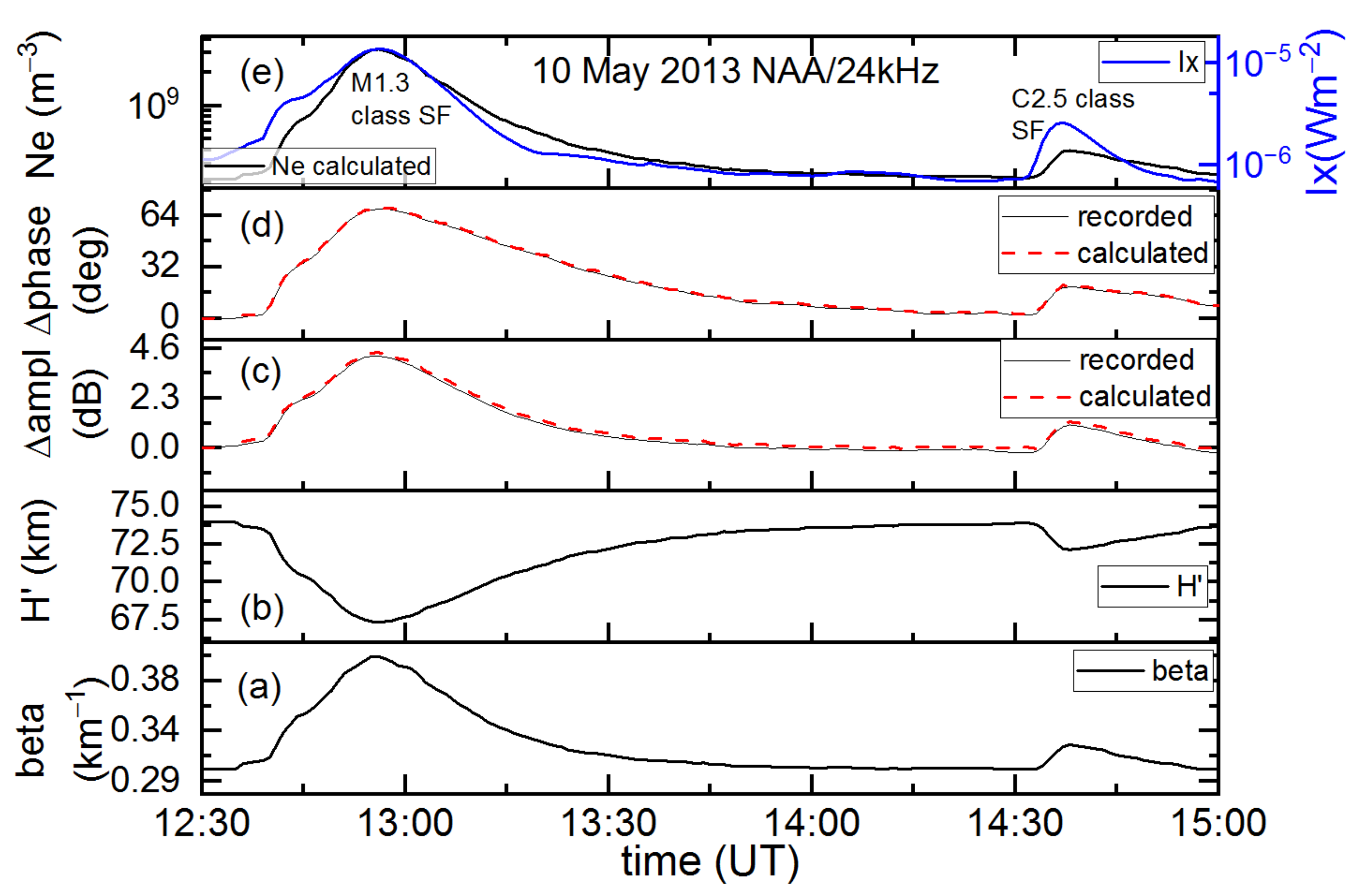 Applsci 11 11574 g003