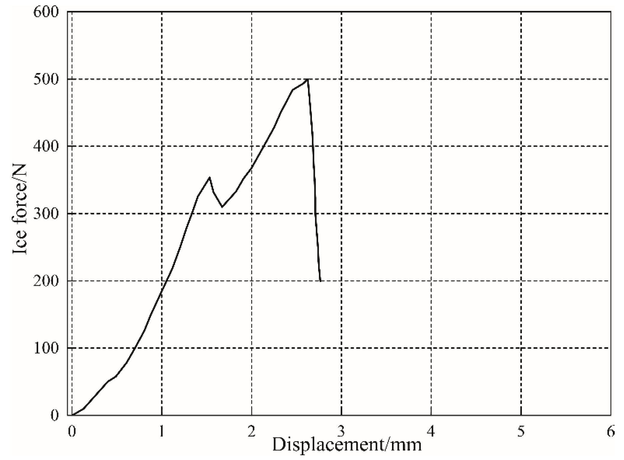 Applsci 11 11578 g004