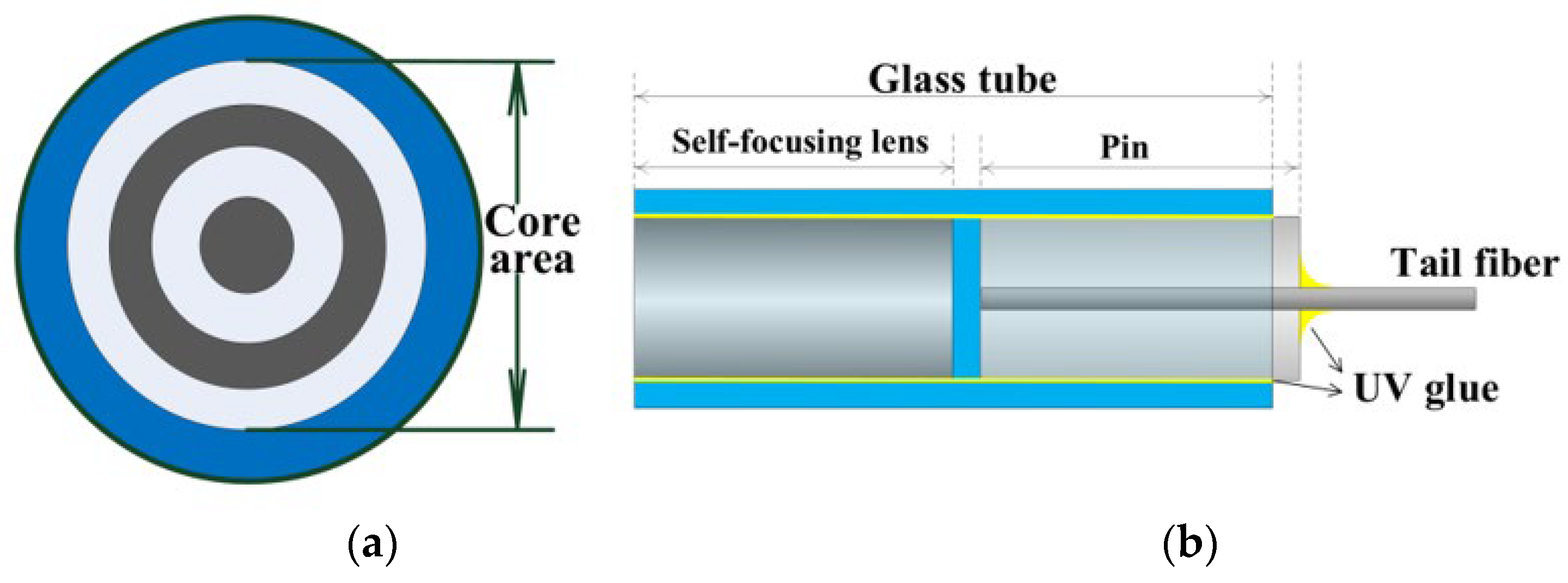 Applied Sciences | Free Full-Text | Characteristics of Collimators Based on  the Large-Mode-Area CMCF for Coupling Laser Beam | HTML