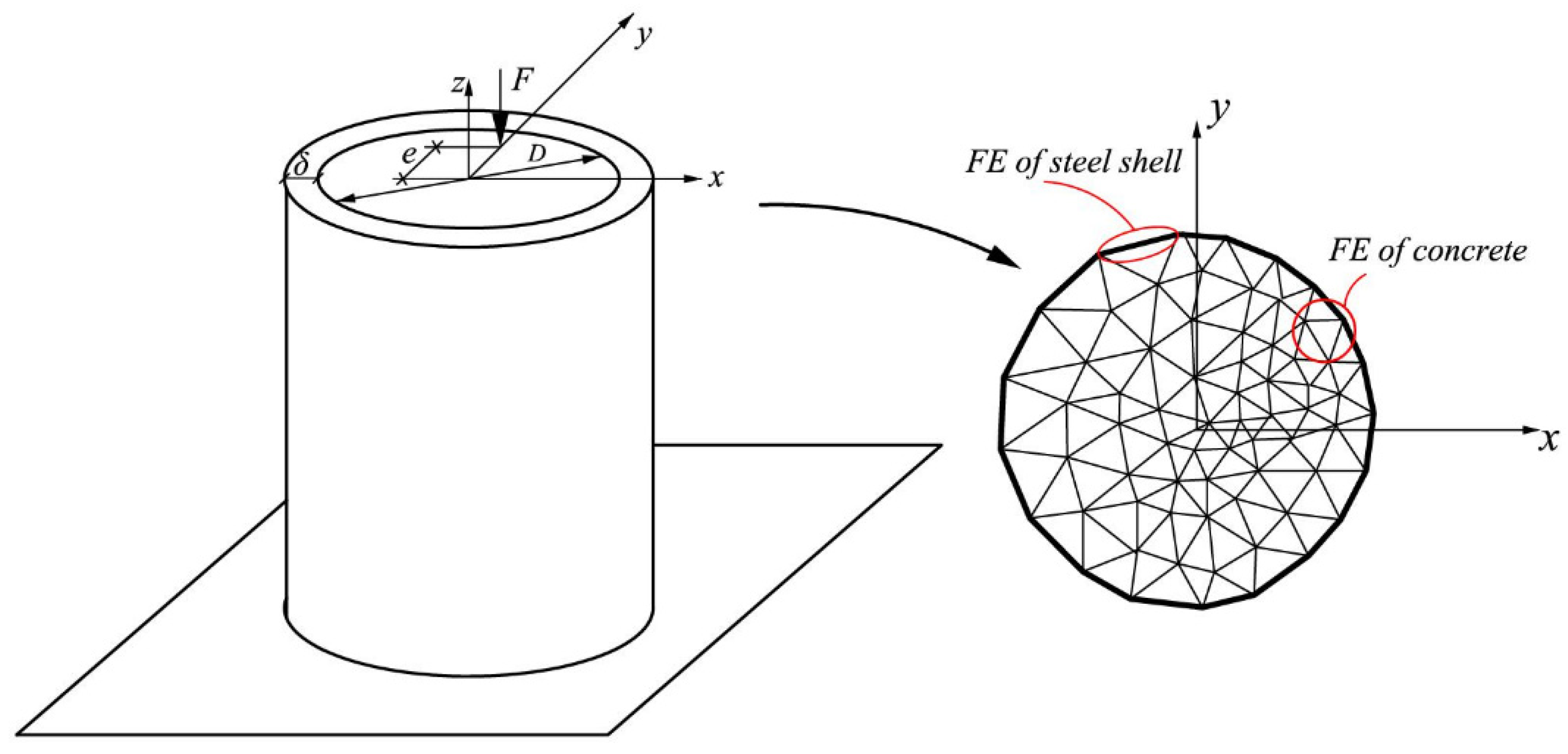 Applsci 11 11645 g001