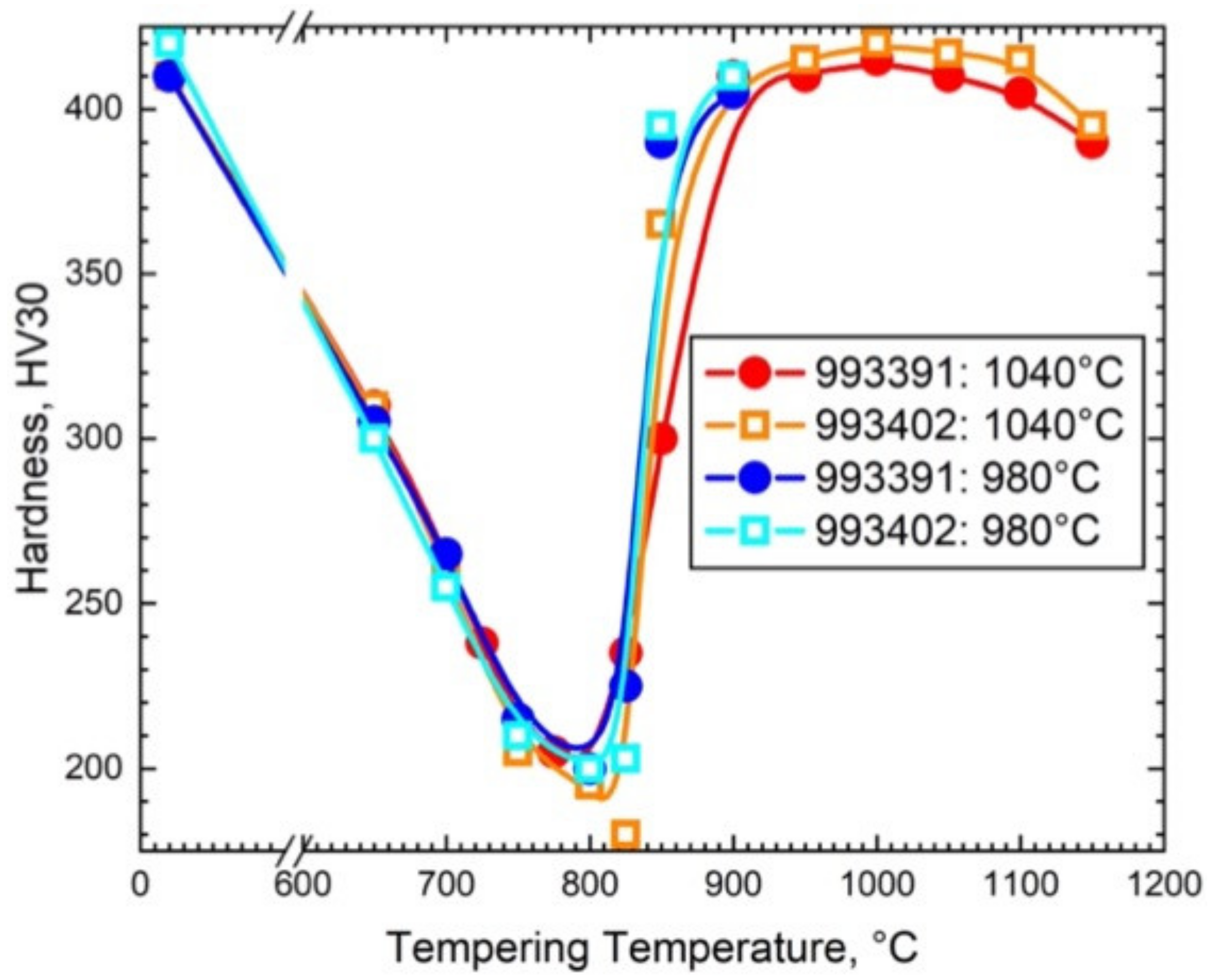 Applsci 11 11653 g003
