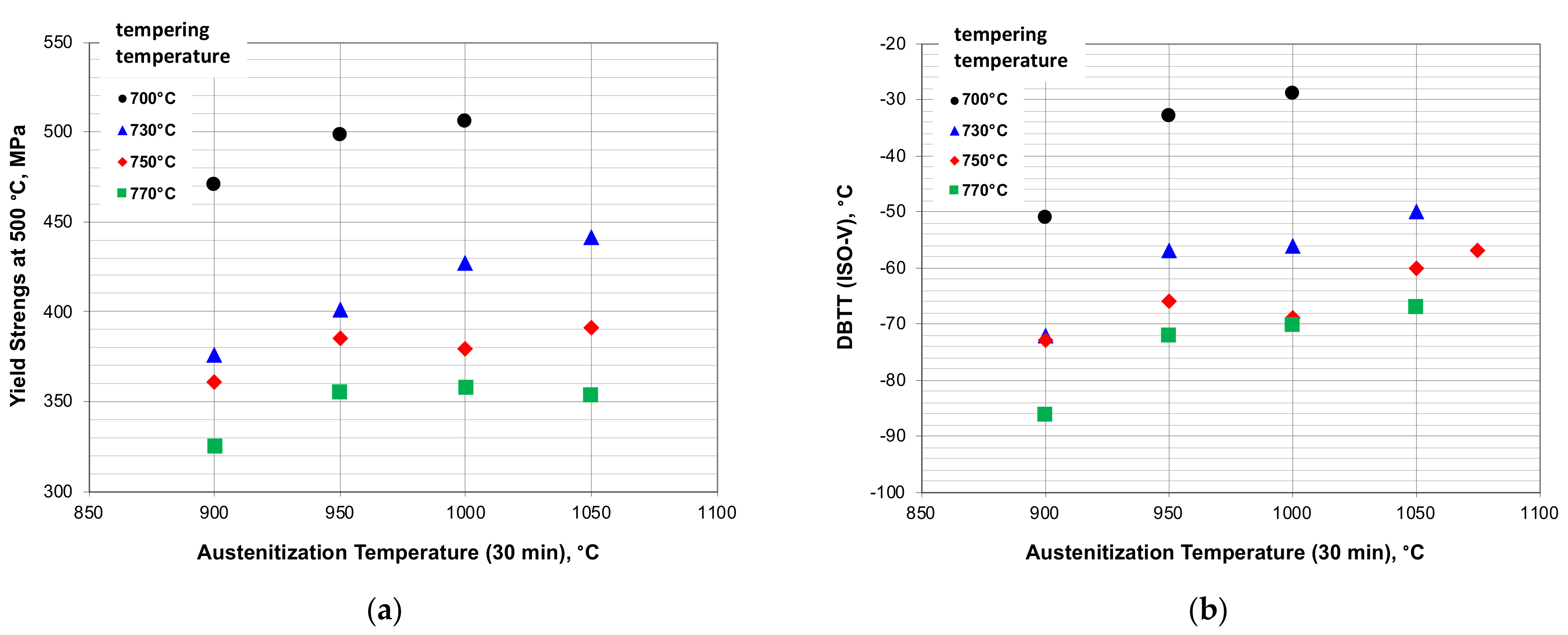 Applsci 11 11653 g004