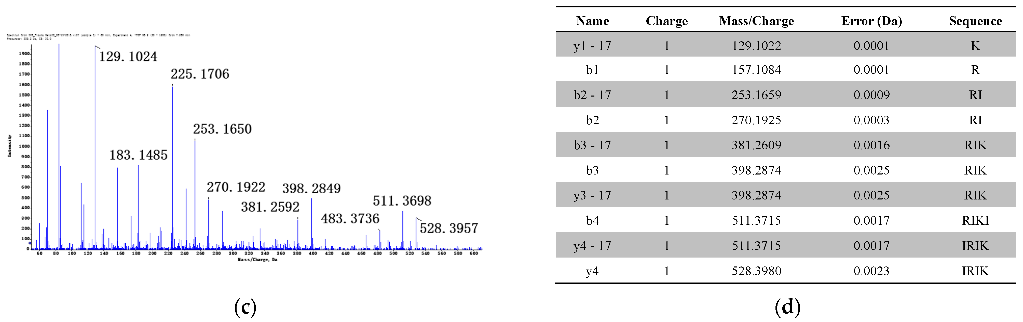 Applsci 11 11661 g005b