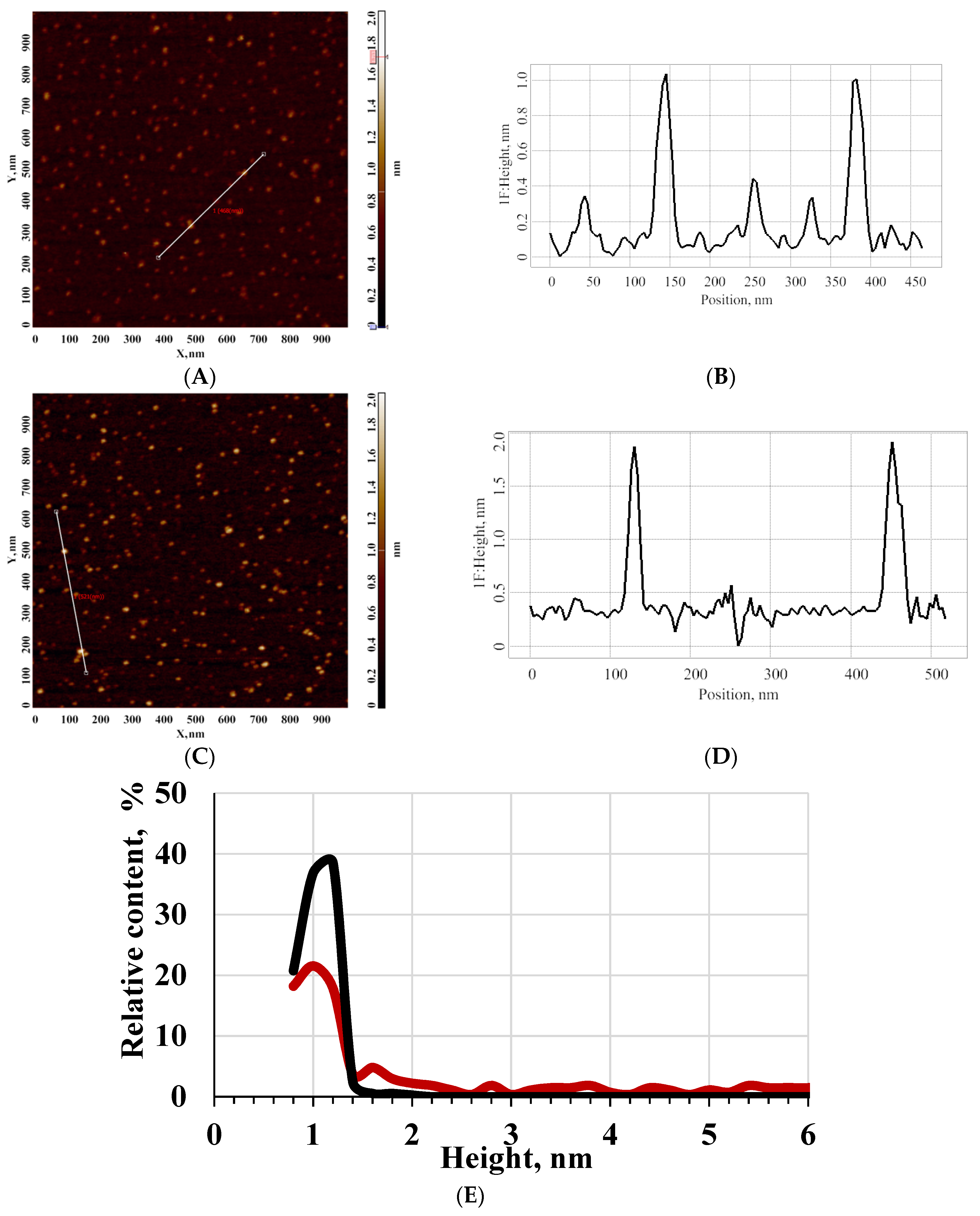 Applsci 11 11677 g004