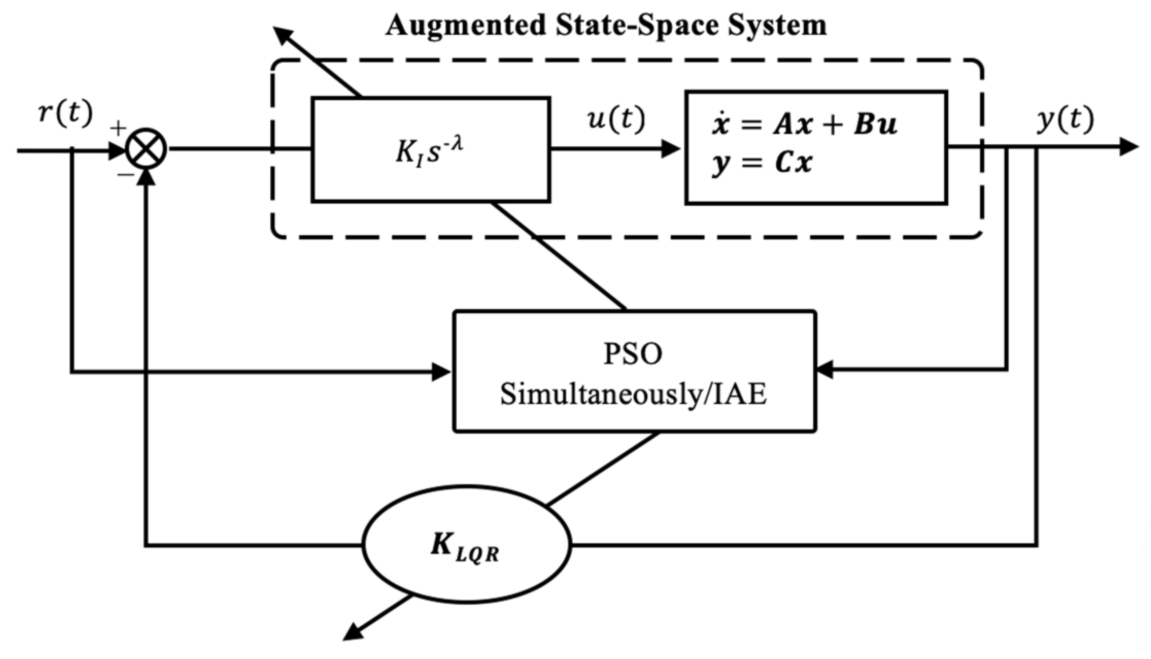 Applsci 11 11705 g002 Applsci 11 11705 g002