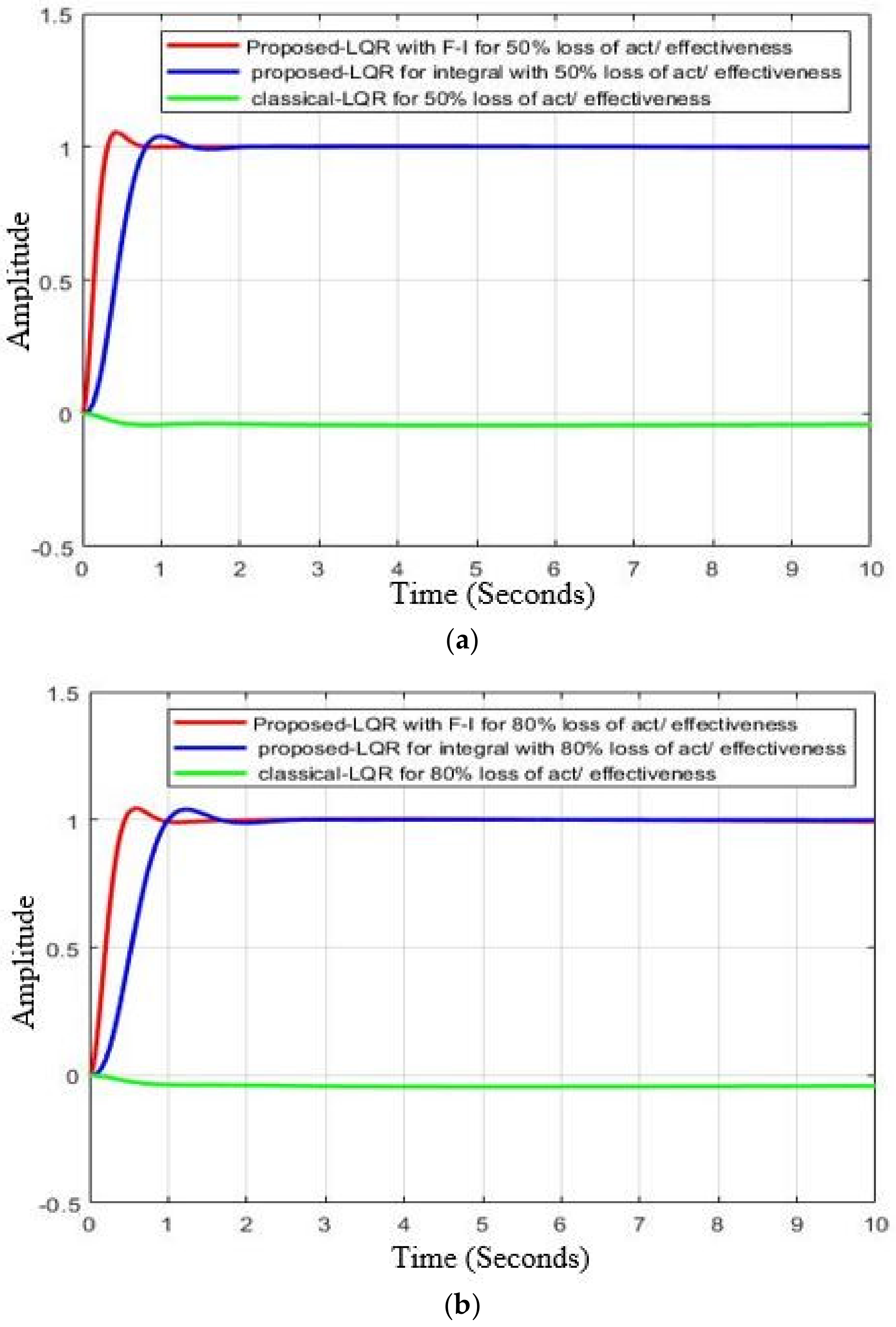 Applsci 11 11705 g005 Applsci 11 11705 g005
