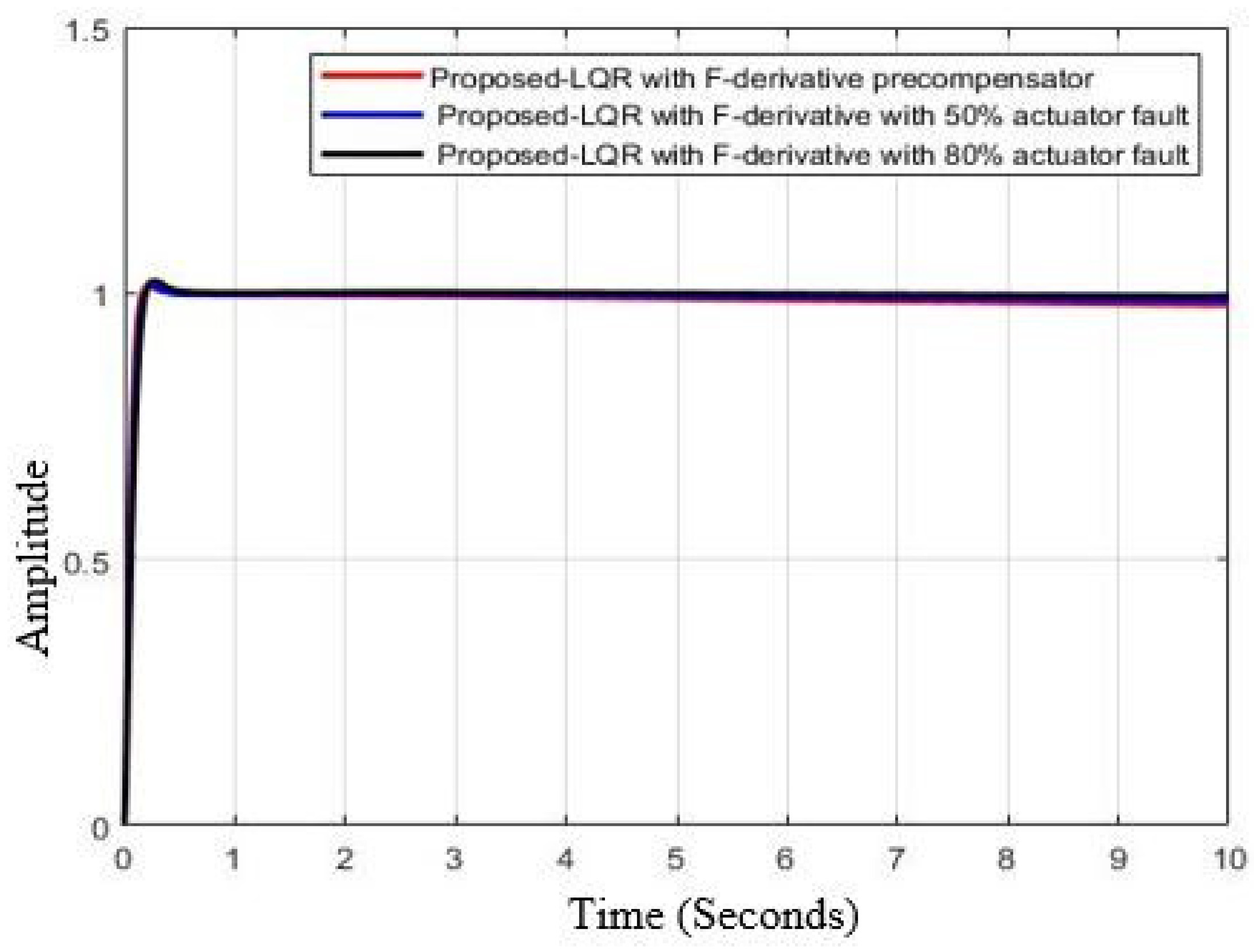 Applsci 11 11705 g006 Applsci 11 11705 g006