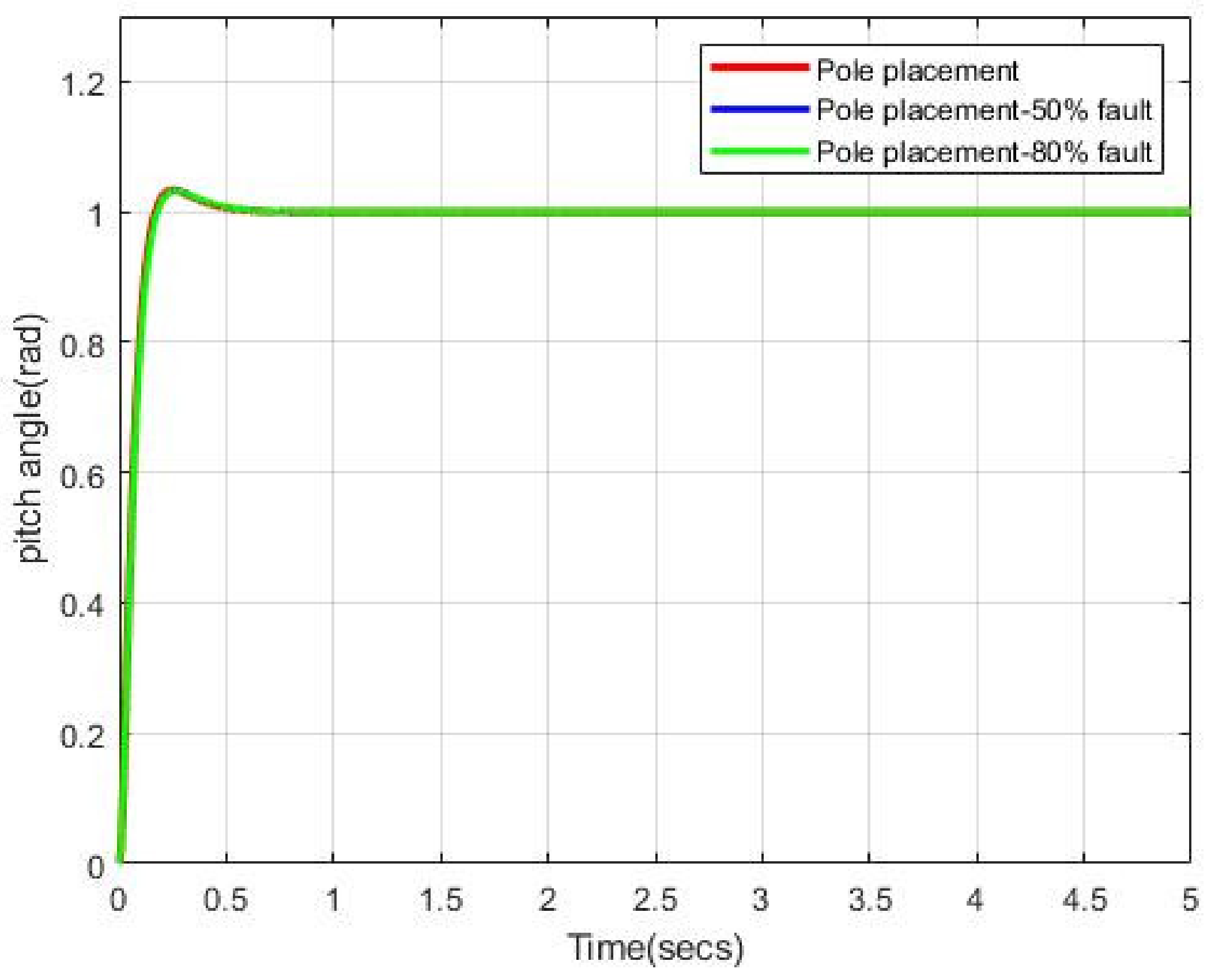 Applsci 11 11705 g007 Applsci 11 11705 g007