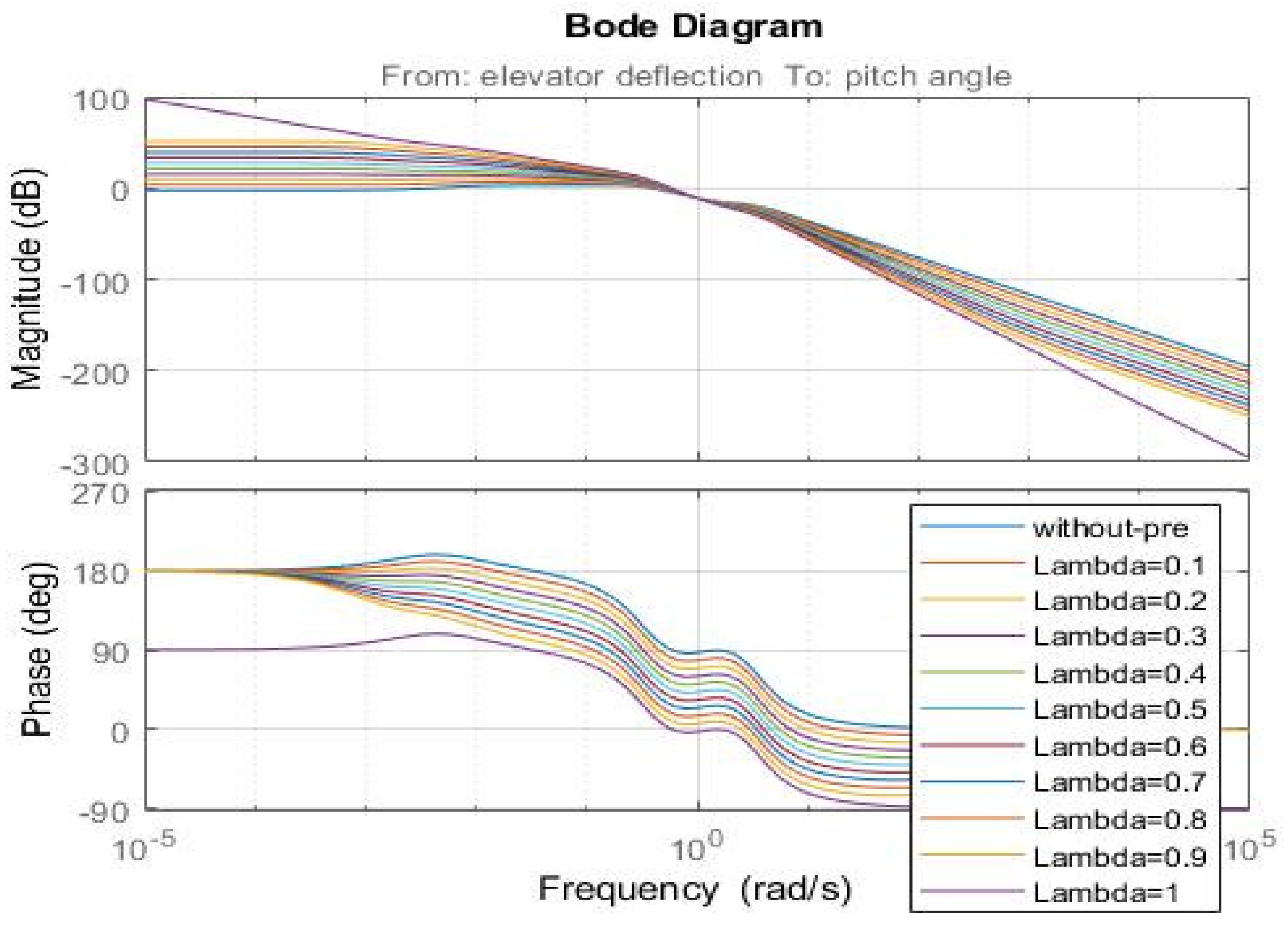 Applsci 11 11705 g009 Applsci 11 11705 g009