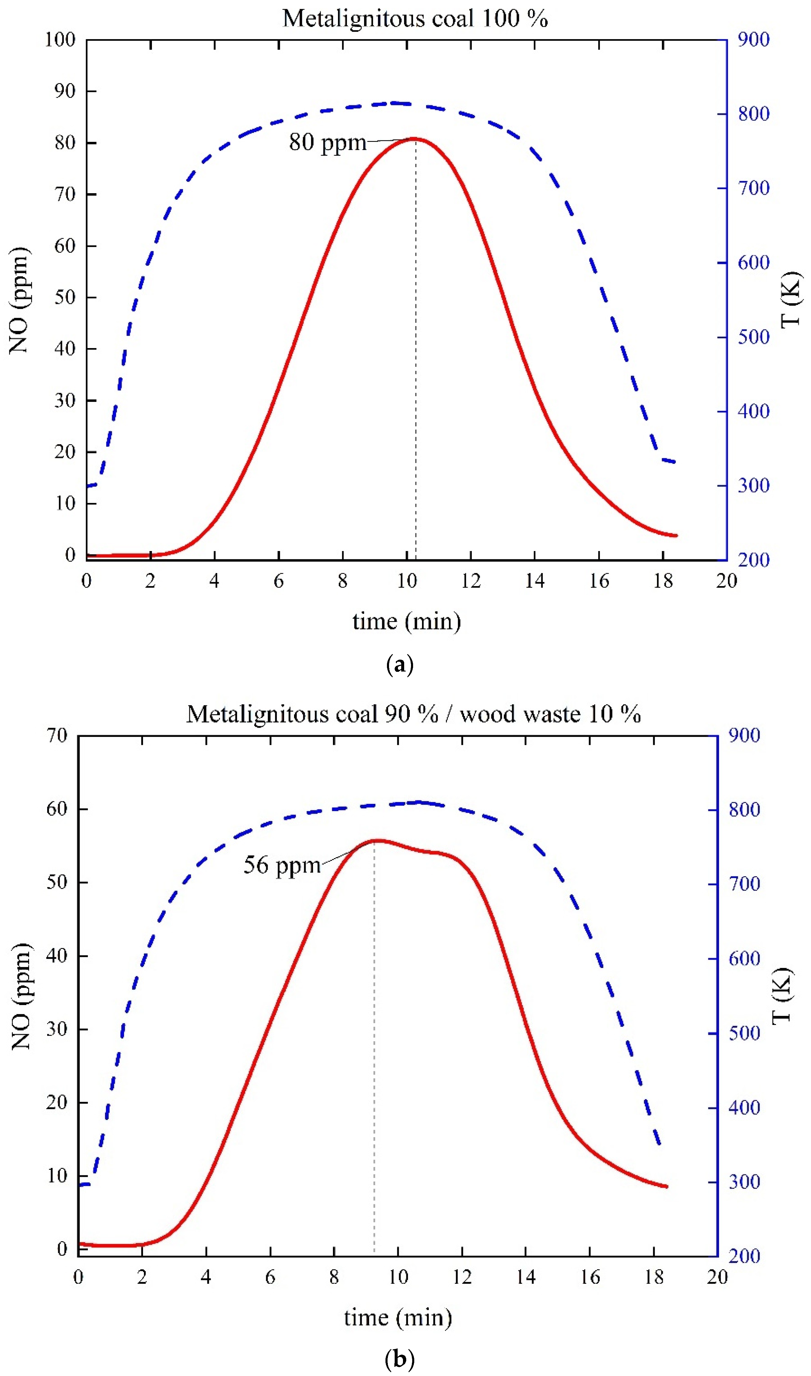 Applsci 11 11719 g003a