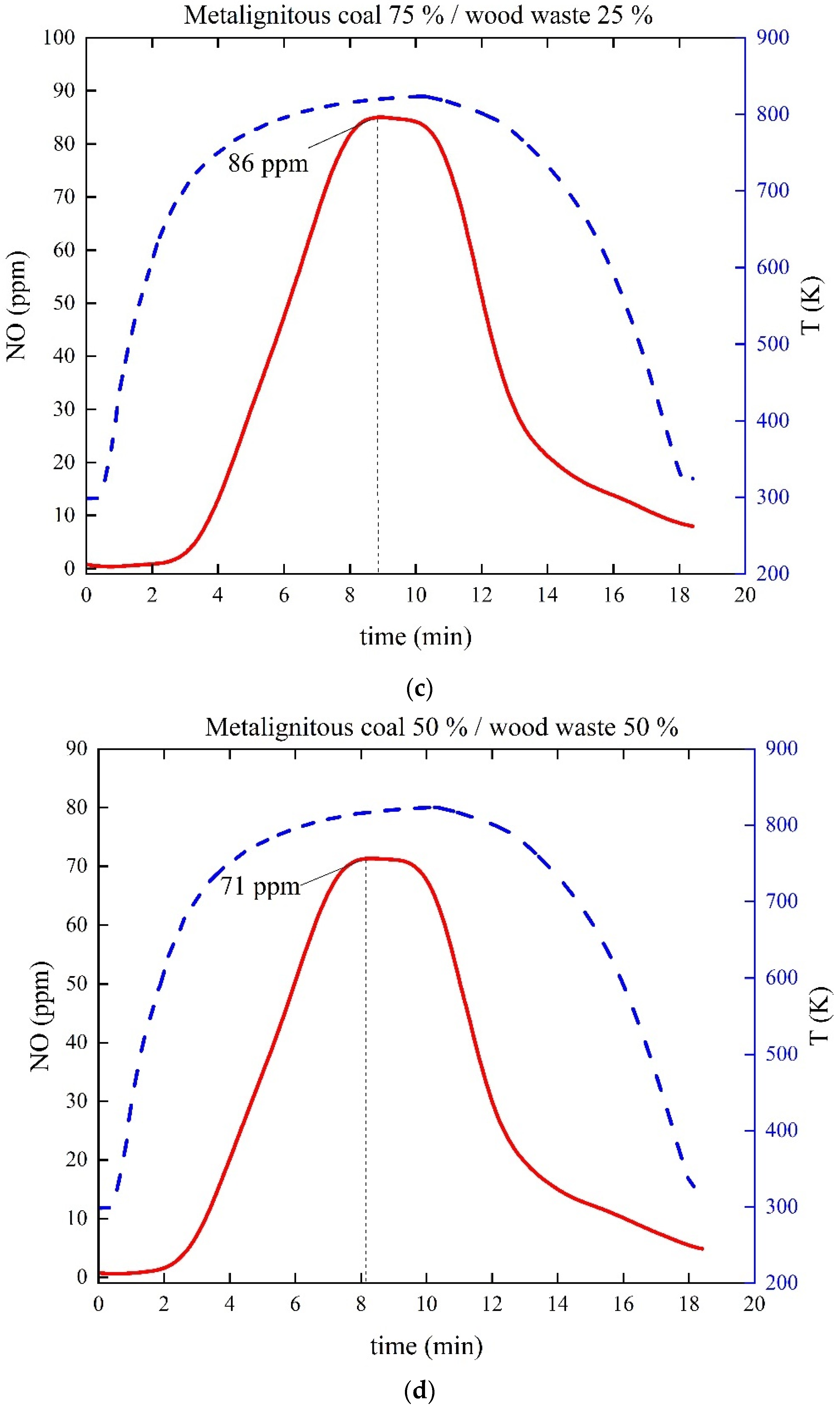 Applsci 11 11719 g003b