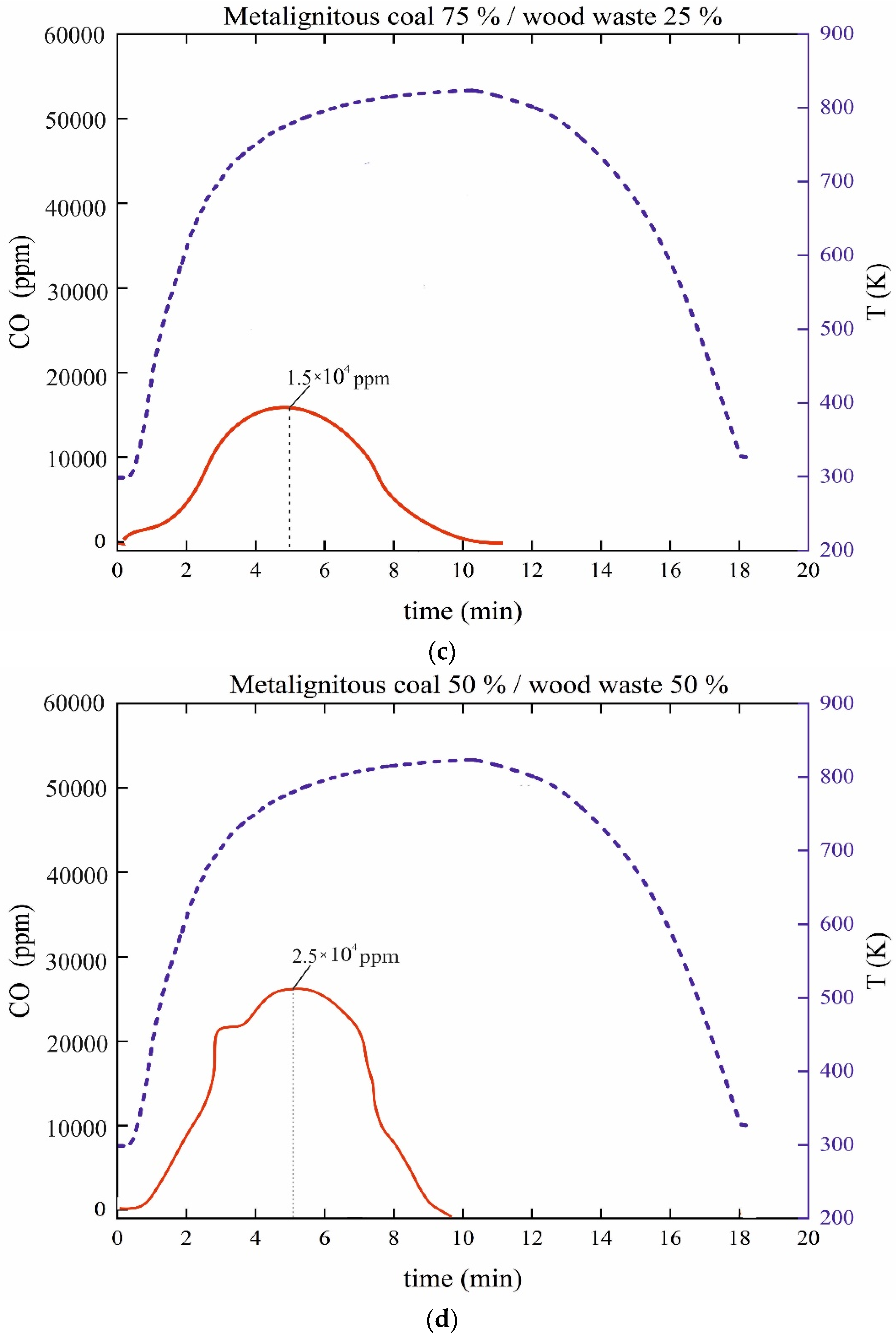 Applsci 11 11719 g005b