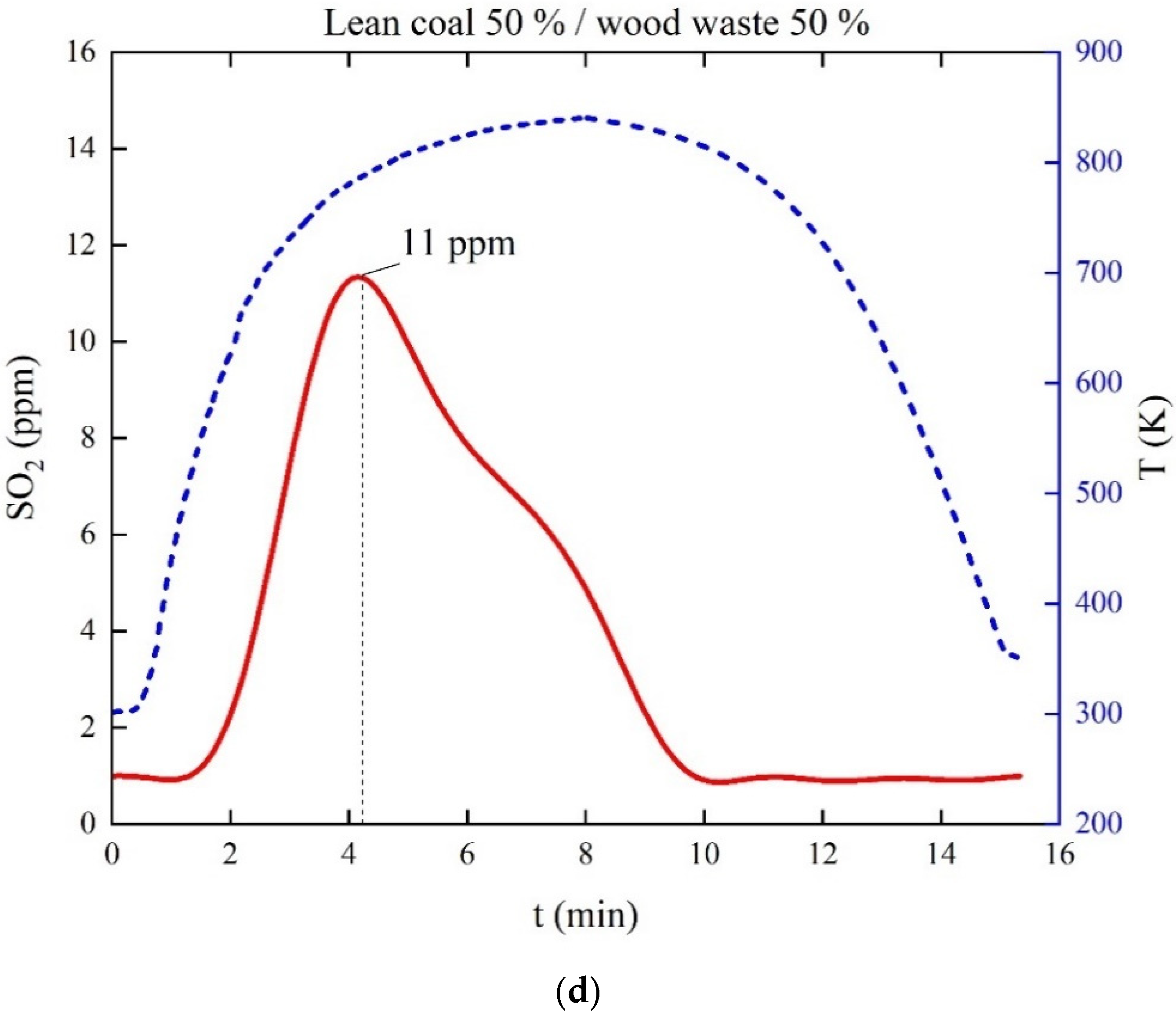 Applsci 11 11719 g006c