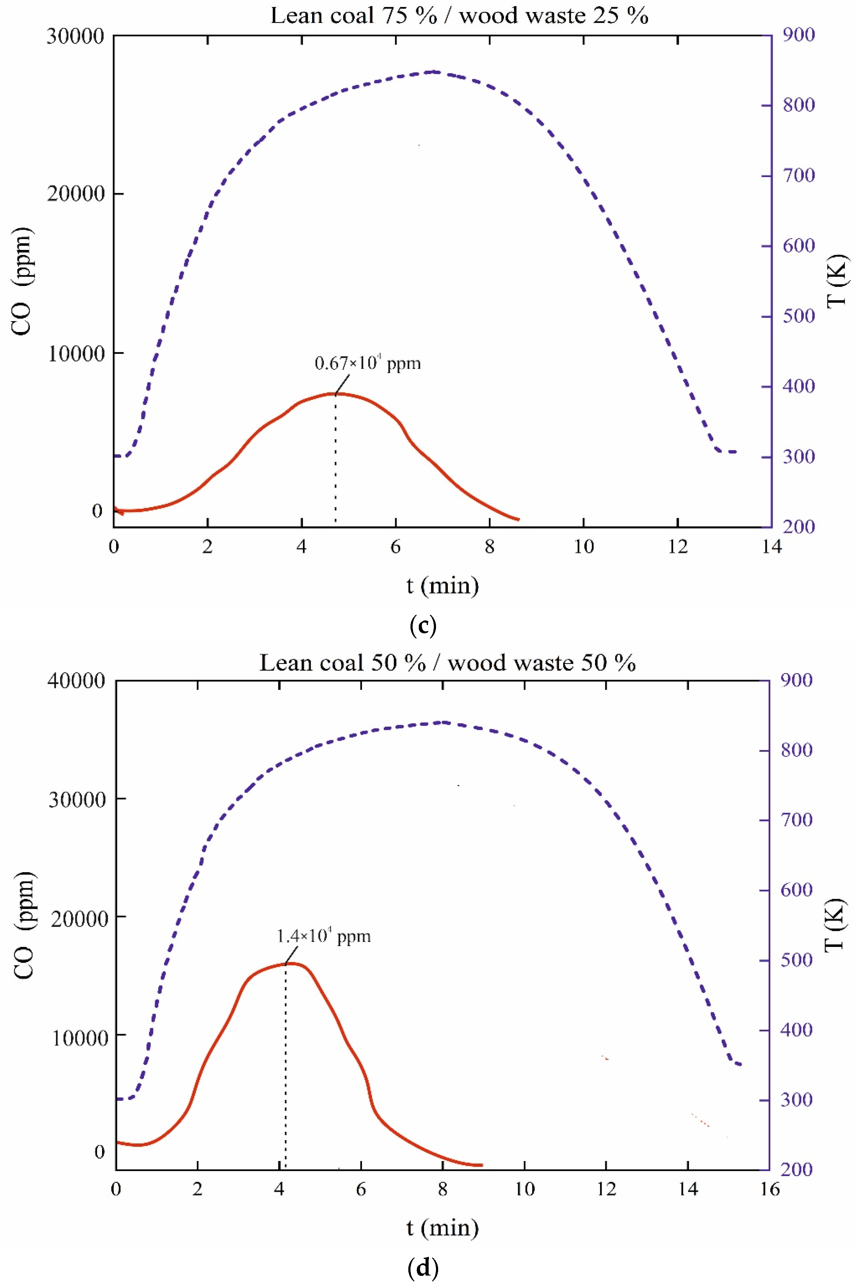 Applsci 11 11719 g009b